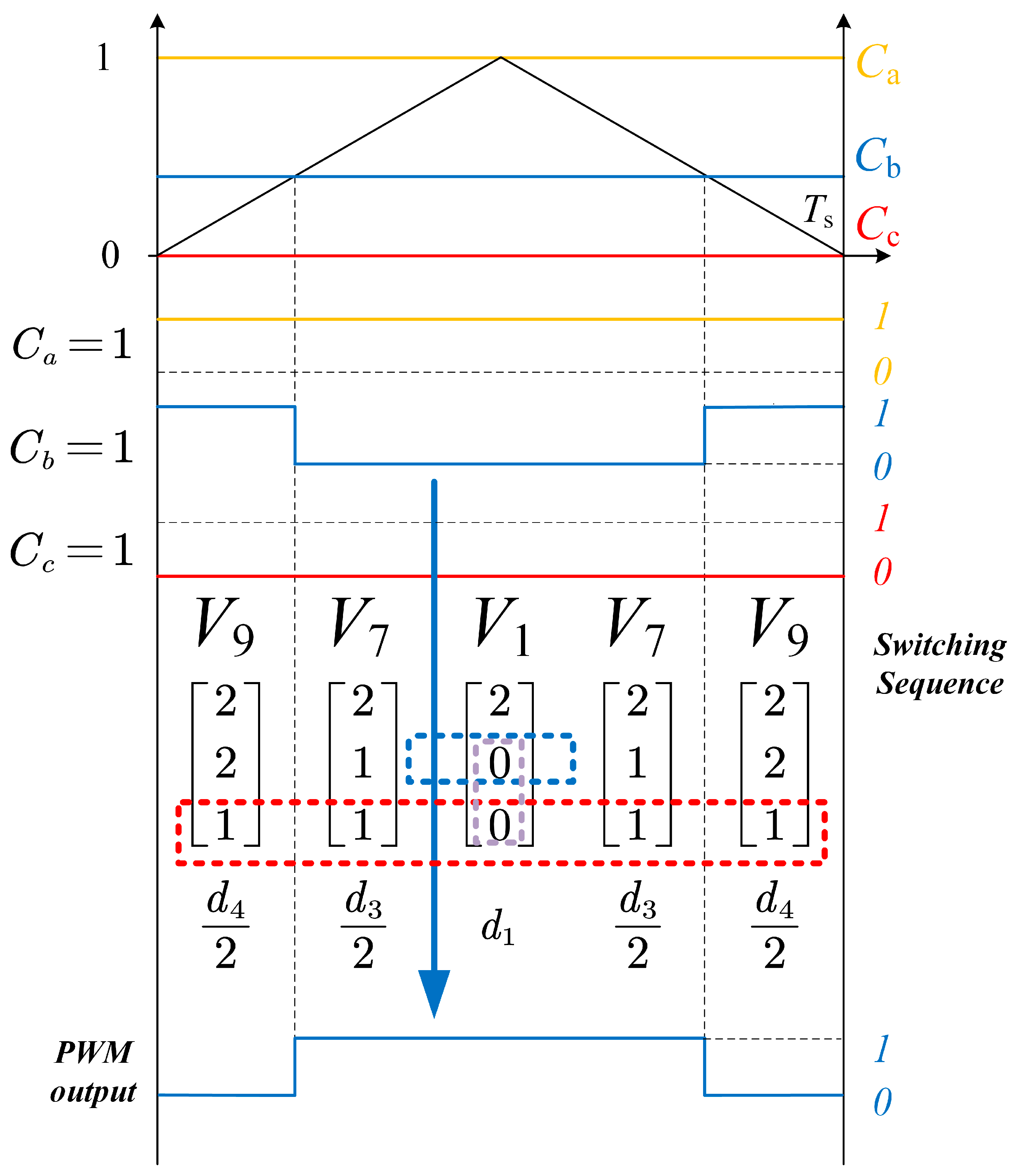 Electronics 14 01408 g008