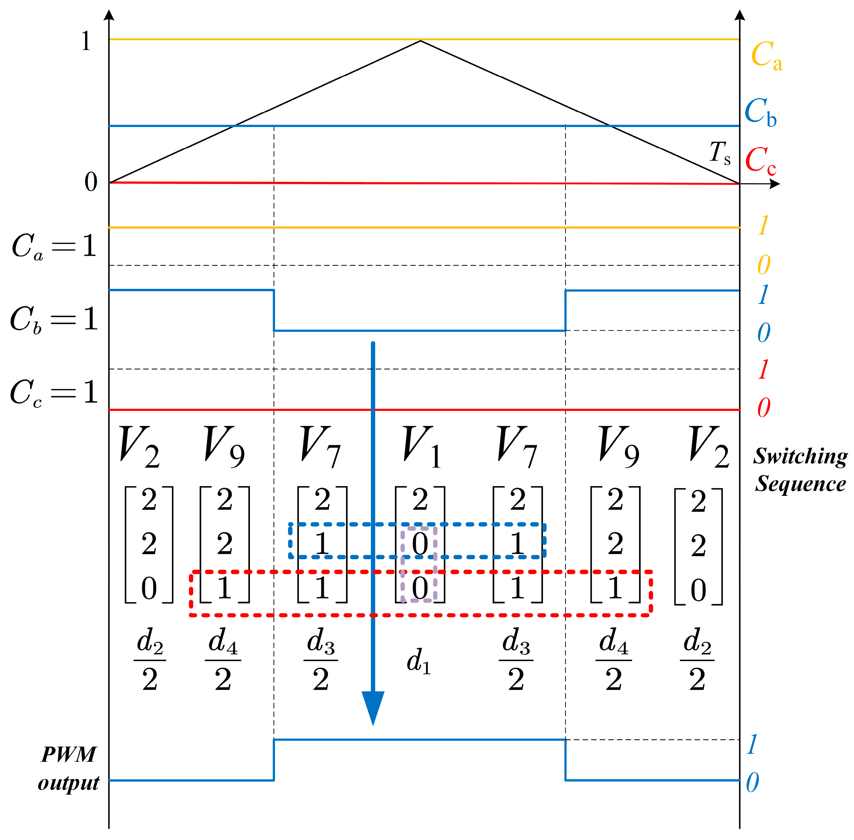 Electronics 14 01408 g009