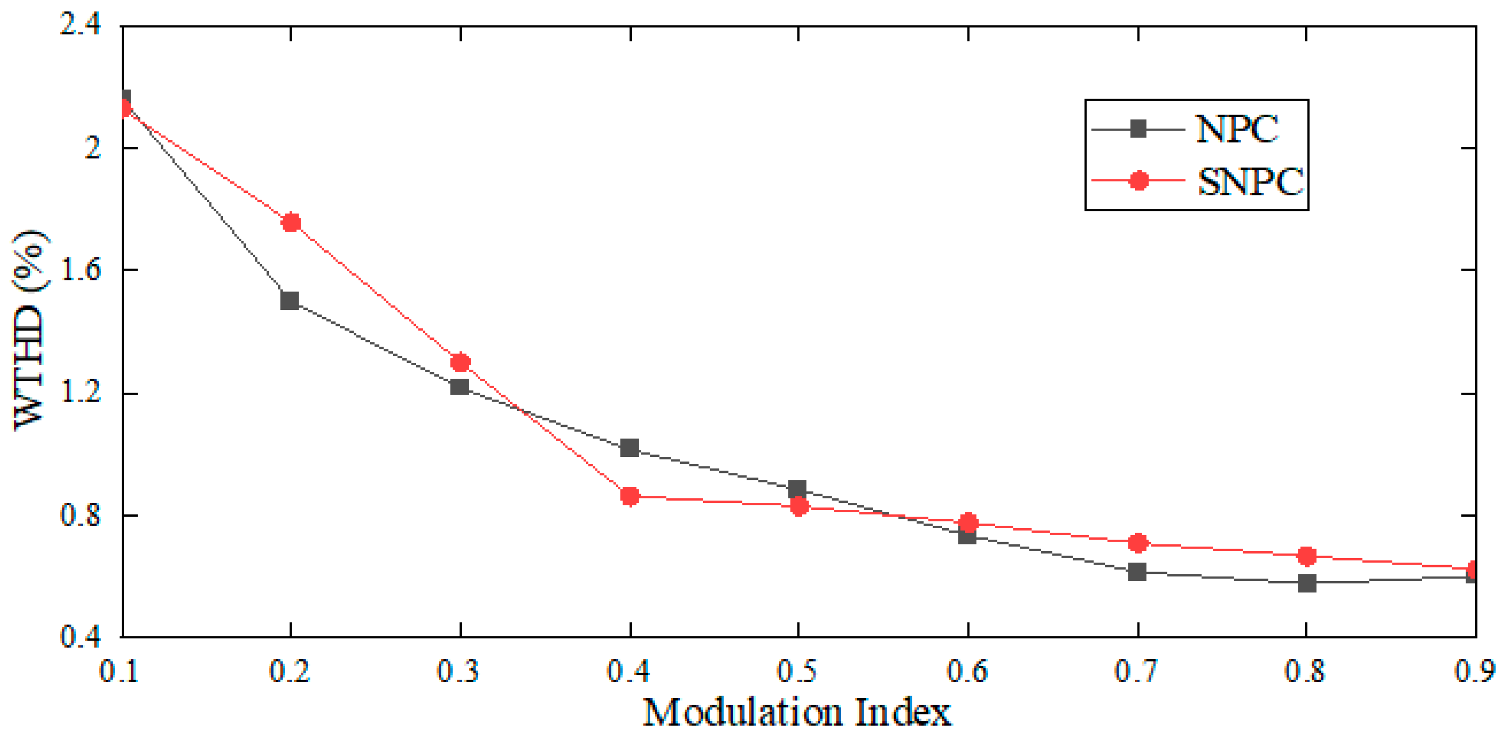 Electronics 14 01408 g014