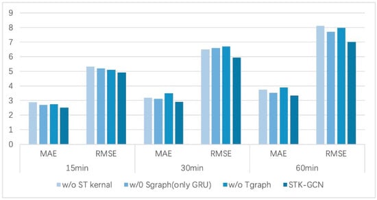 Electronics 14 01410 g005