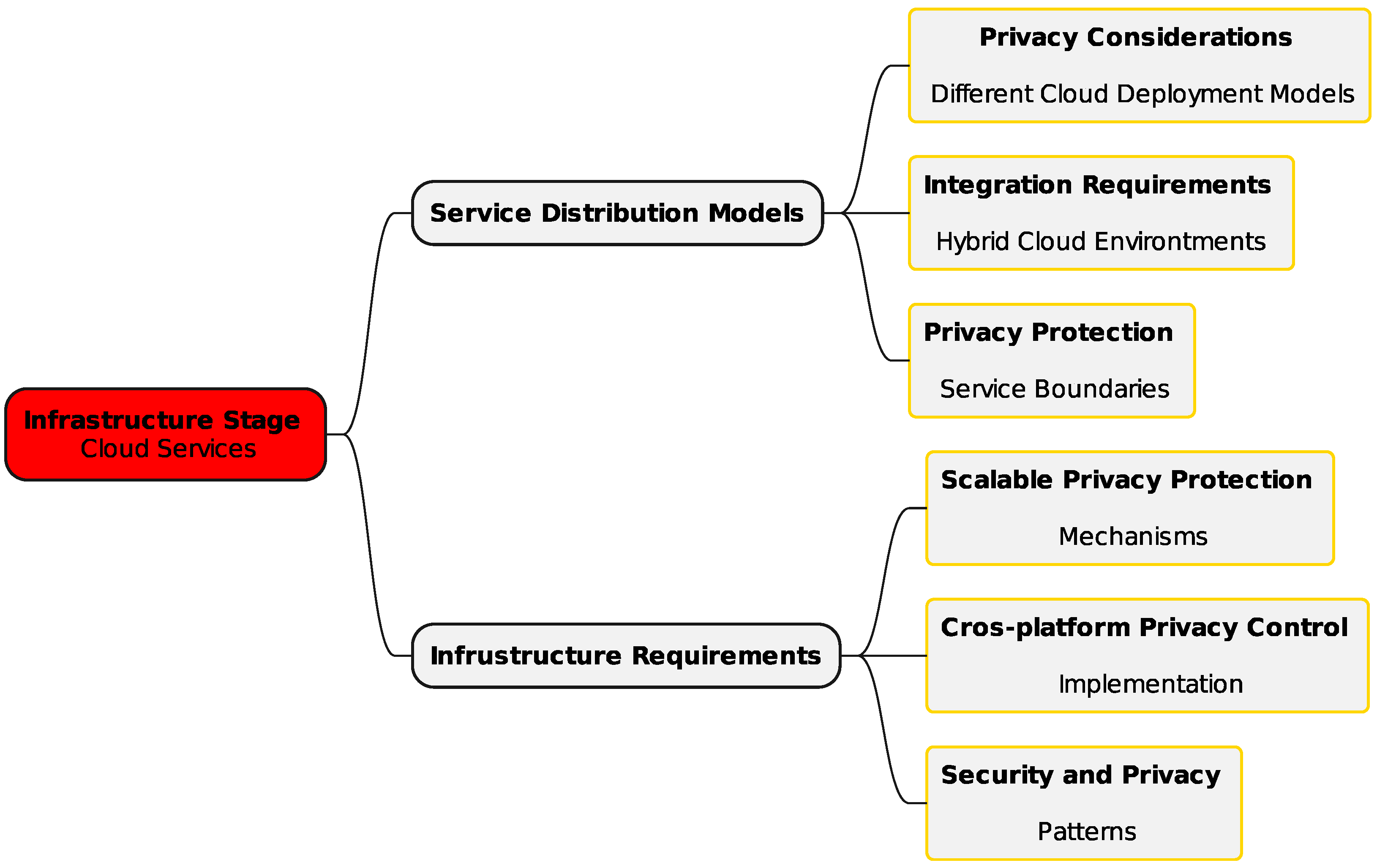 Electronics 14 01412 g004