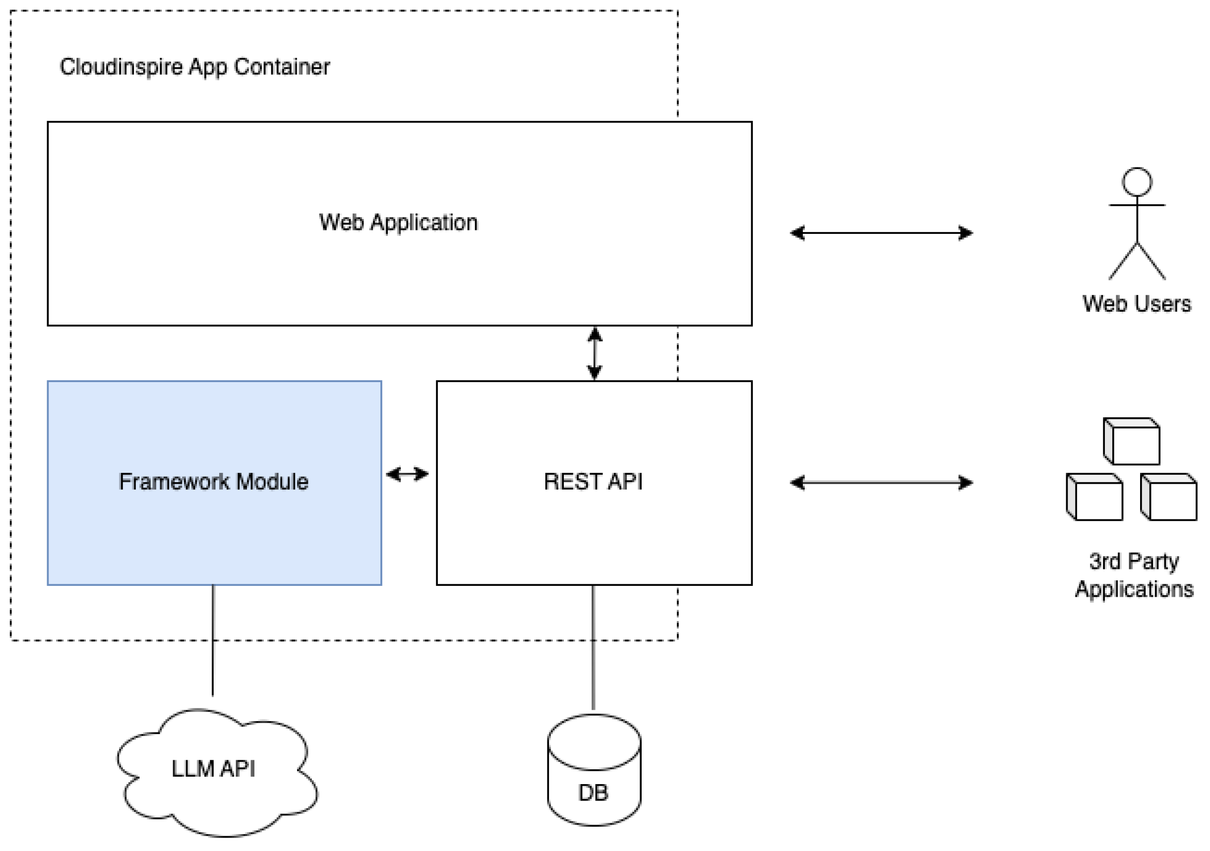 Electronics 14 01412 g008