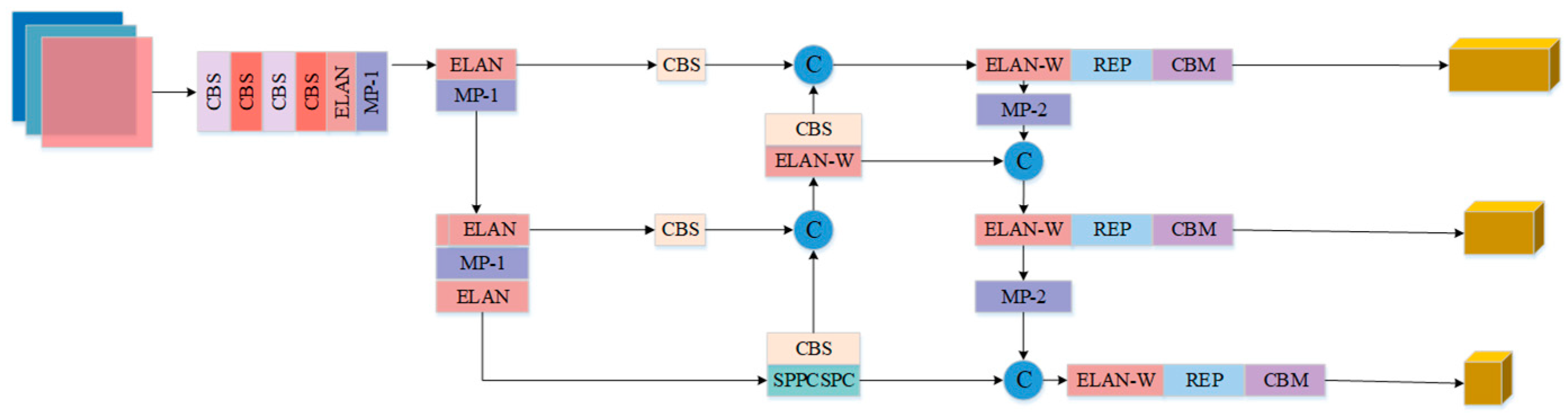 Electronics 14 01413 g001