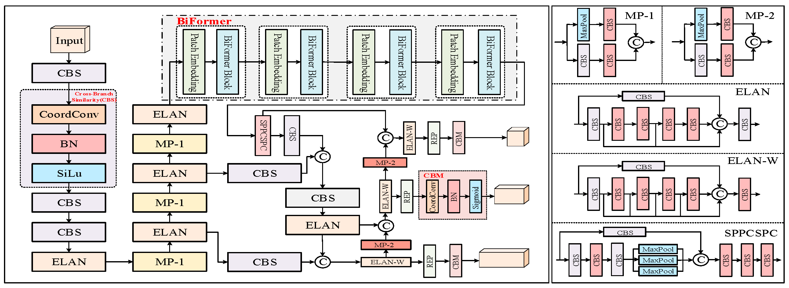 Electronics 14 01413 g002