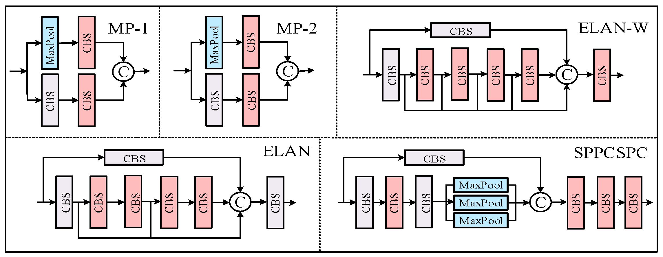 Electronics 14 01413 g003