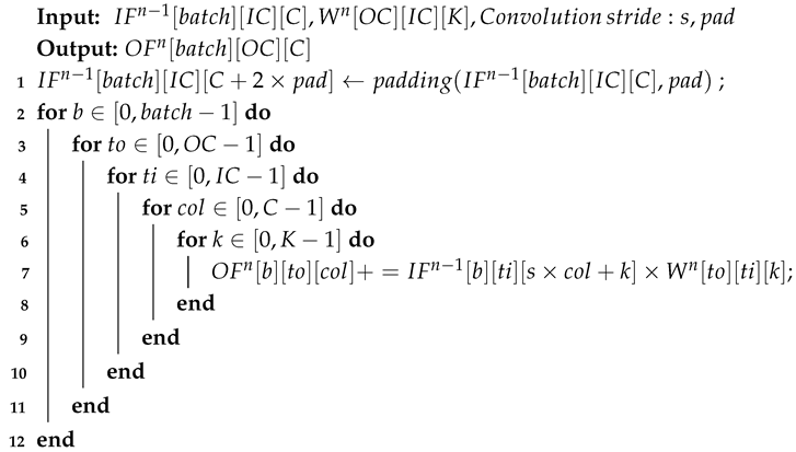 Electronics 14 01415 i001