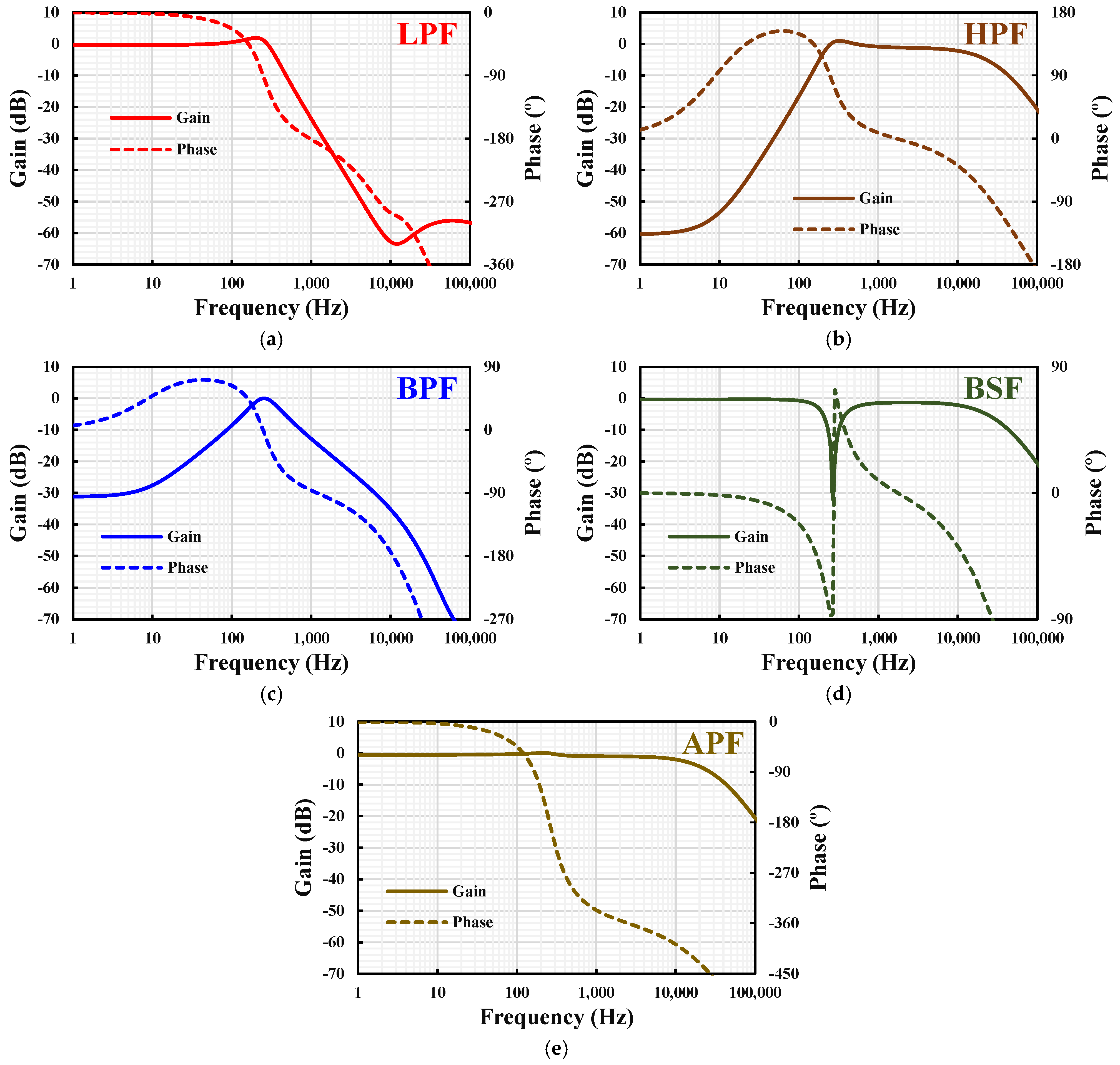 Electronics 14 01417 g004
