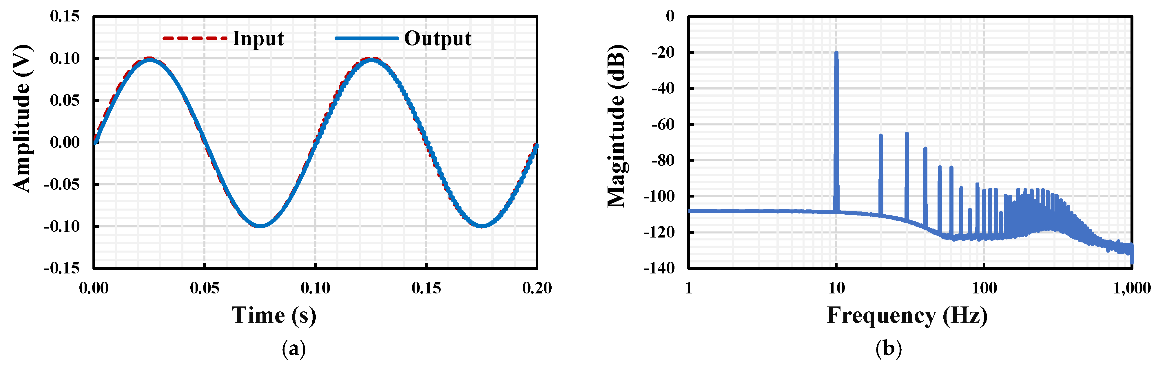 Electronics 14 01417 g005