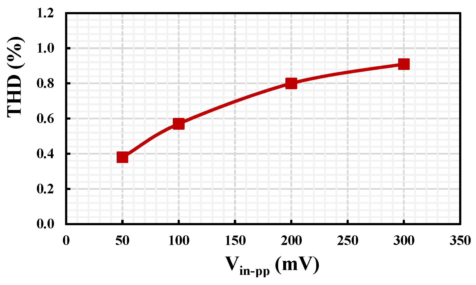 Electronics 14 01417 g006