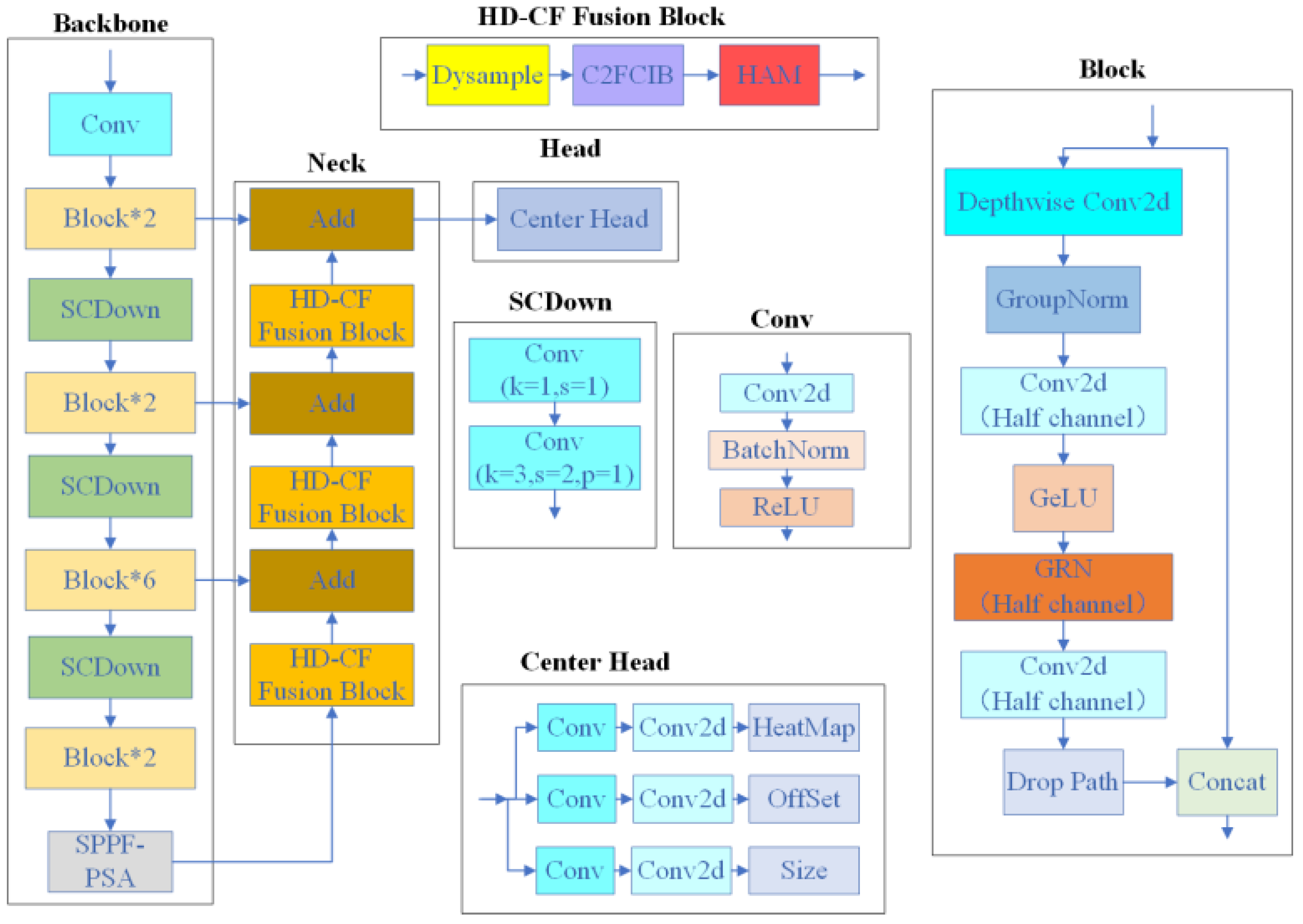 Electronics 14 01422 g002