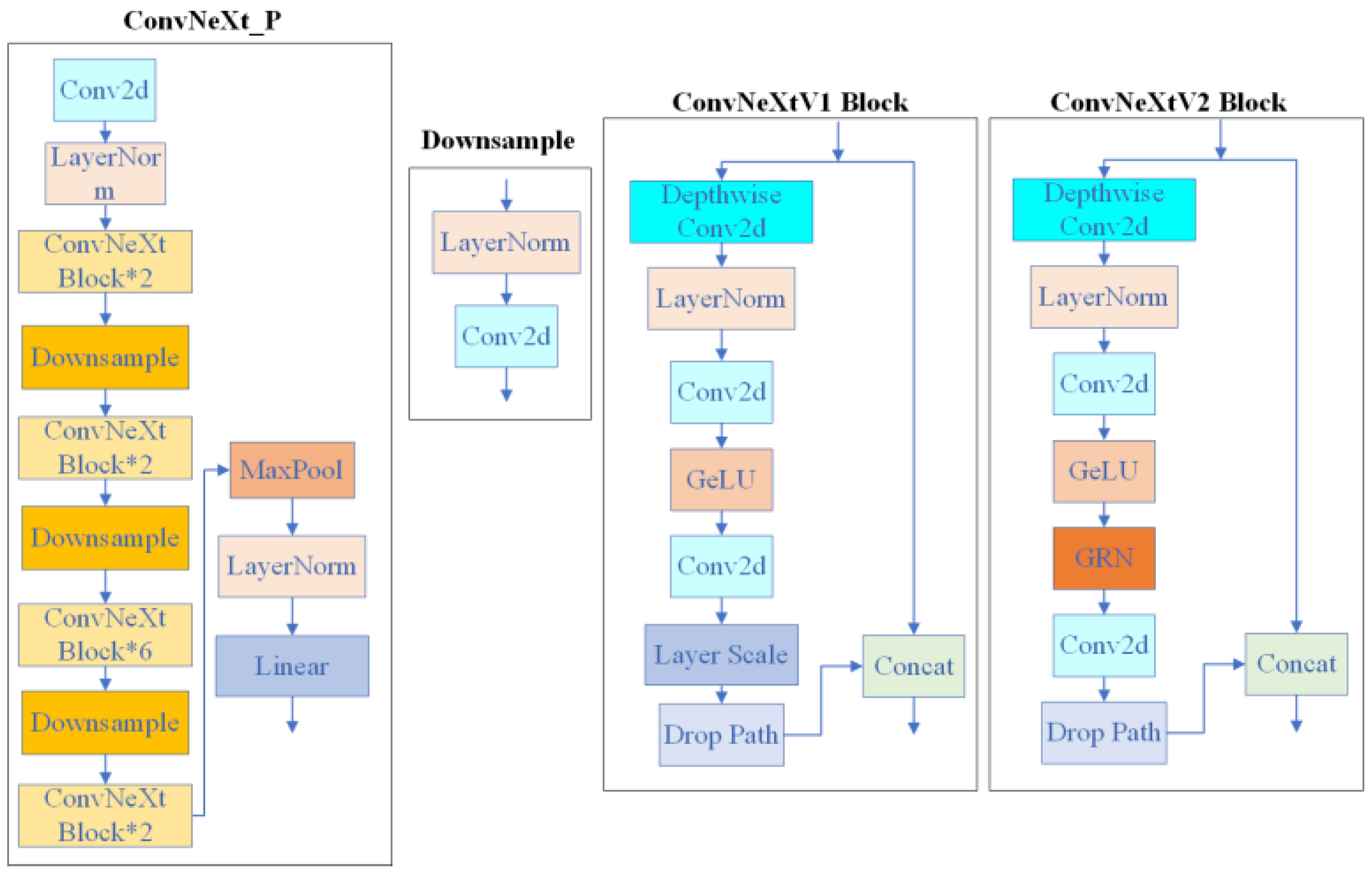Electronics 14 01422 g003