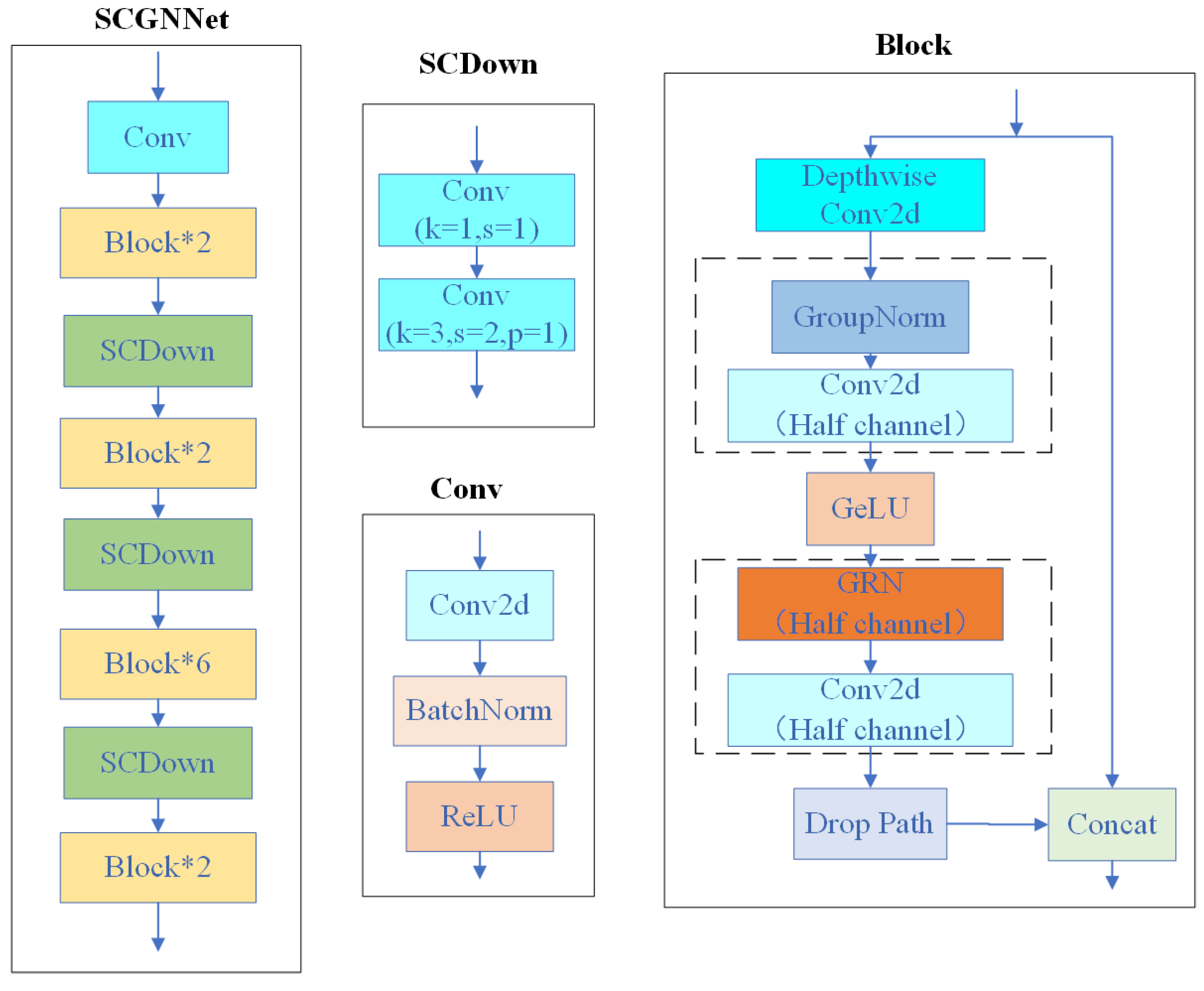 Electronics 14 01422 g004