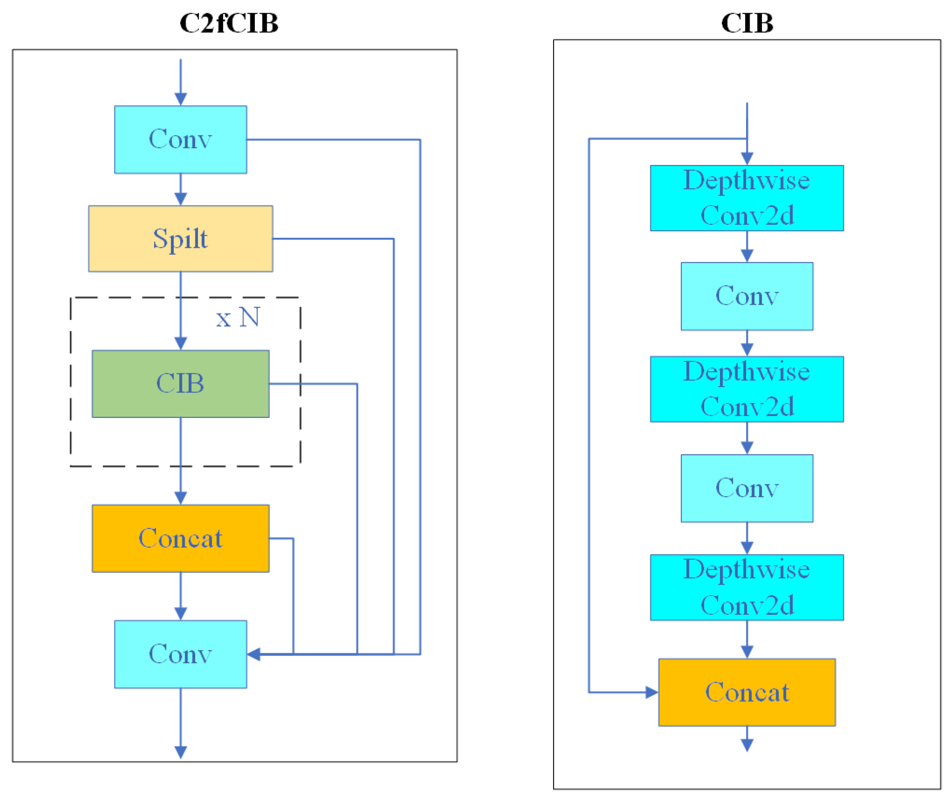 Electronics 14 01422 g006