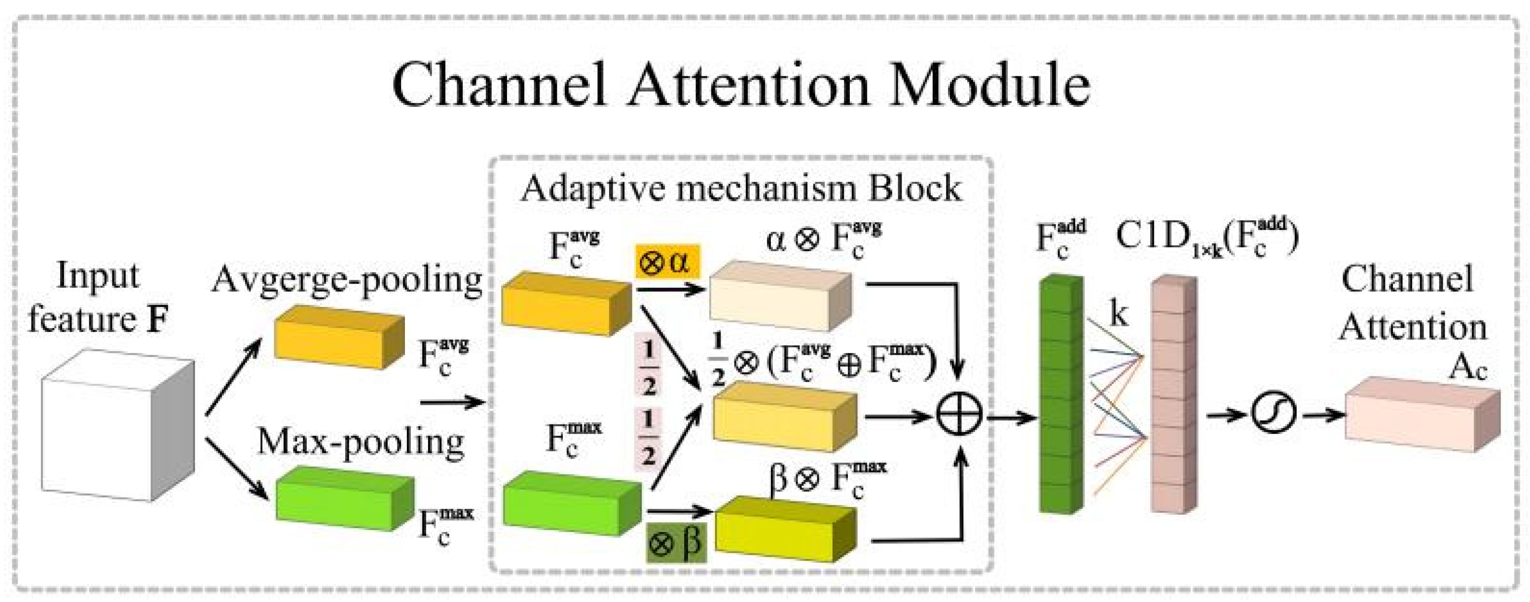 Electronics 14 01422 g008