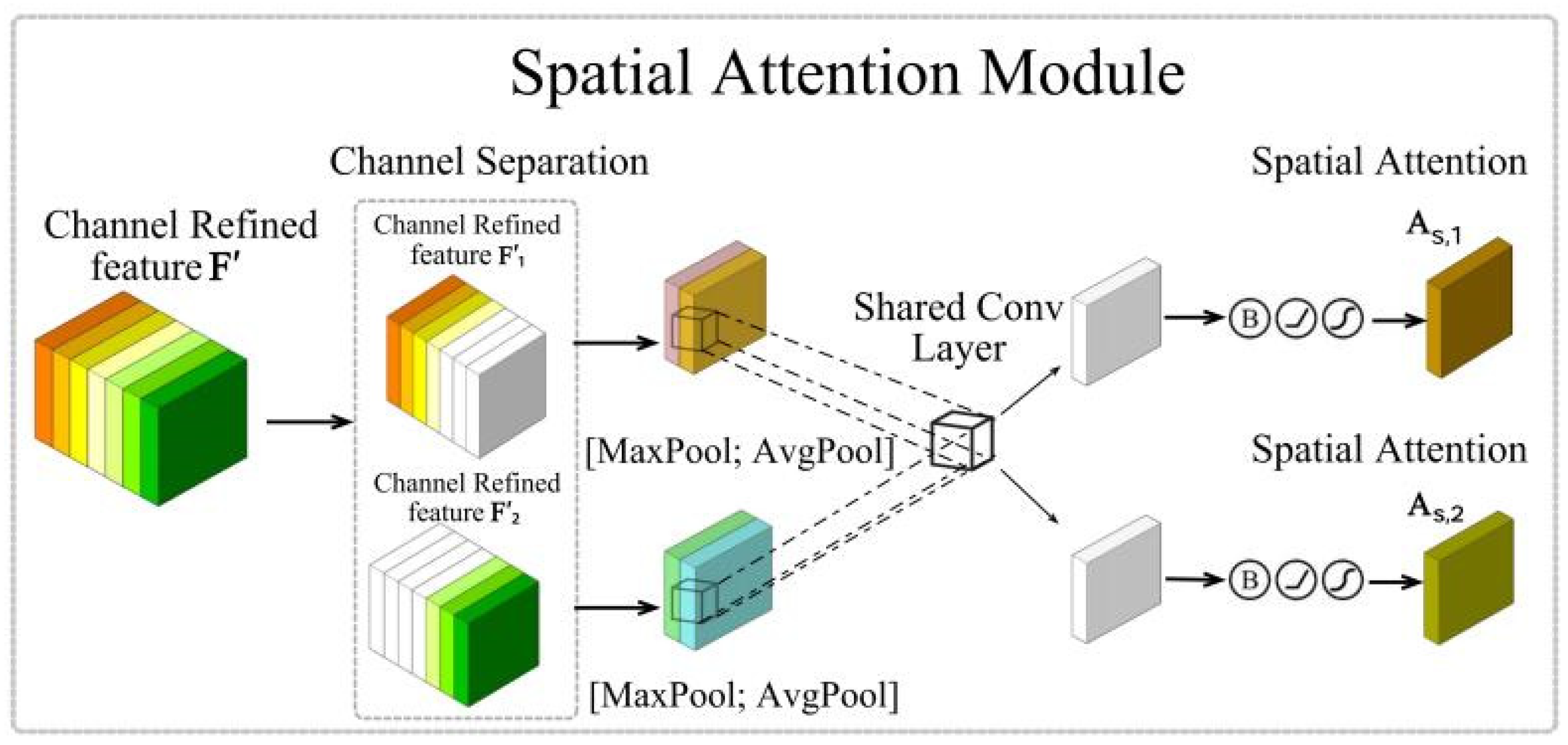 Electronics 14 01422 g009