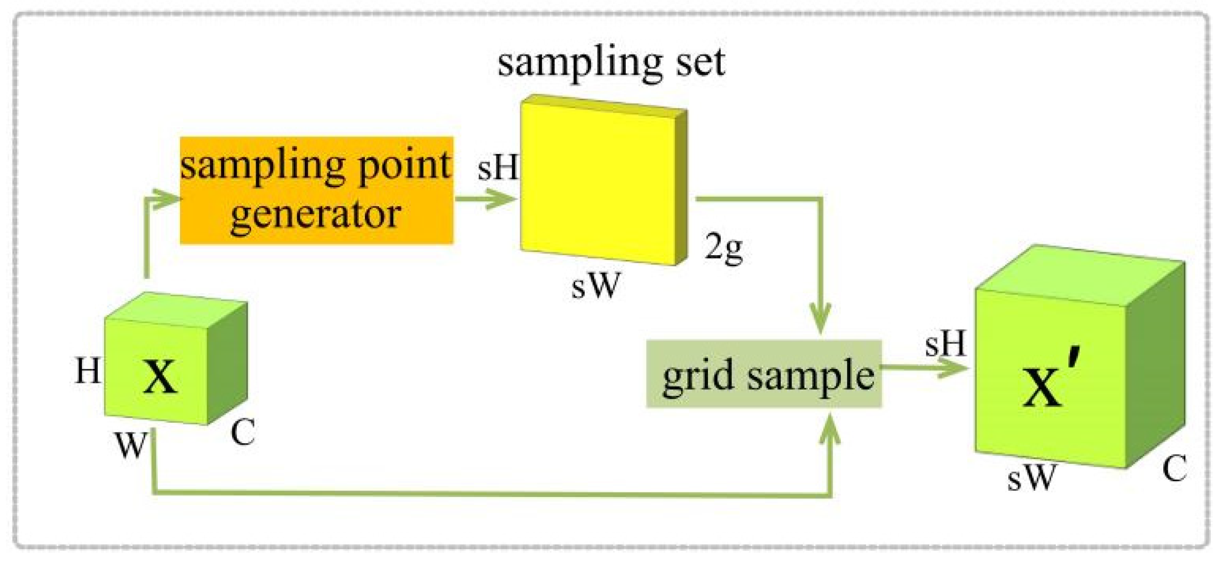 Electronics 14 01422 g010