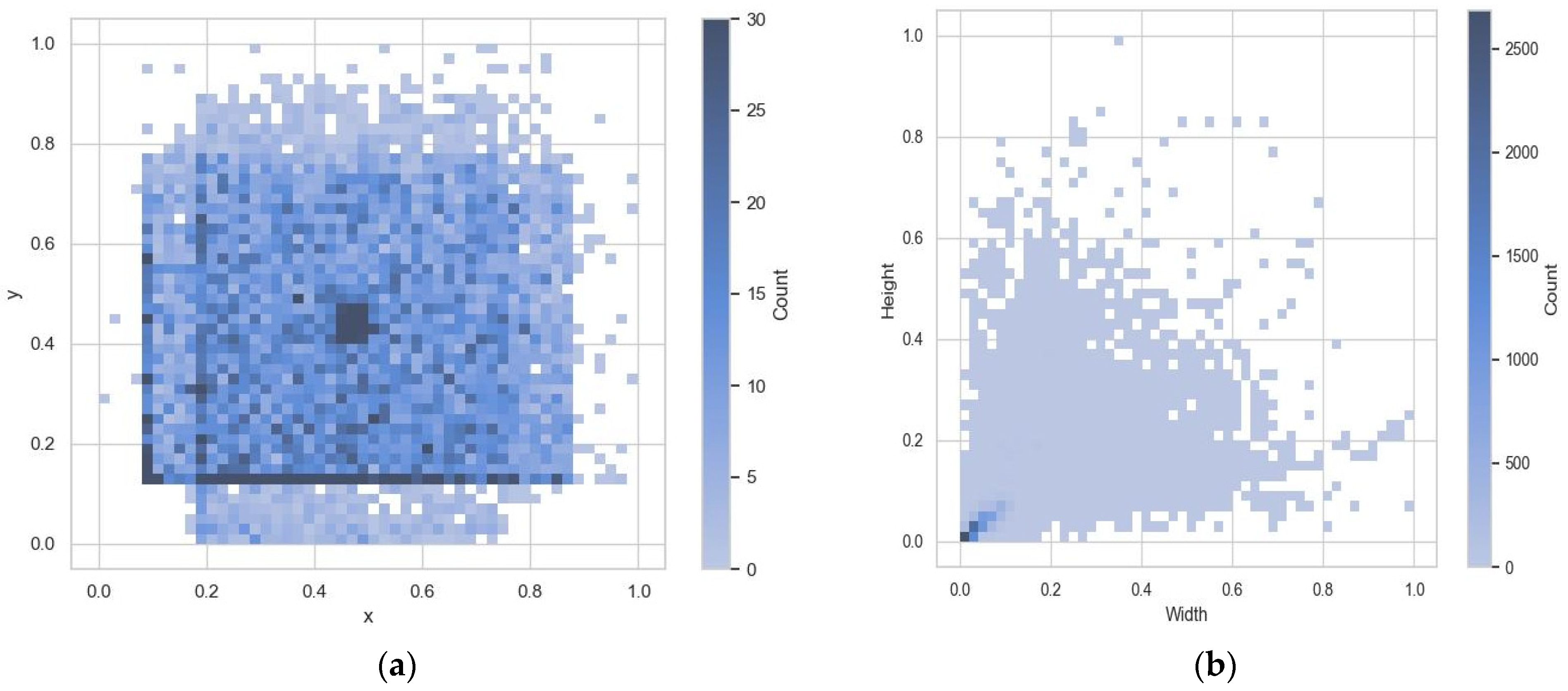 Electronics 14 01422 g013