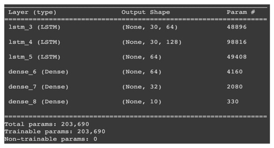 Electronics 14 01423 g0a1