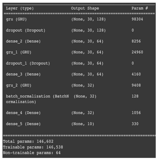 Electronics 14 01423 g0a2