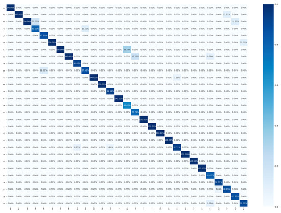 Electronics 14 01423 g0a3