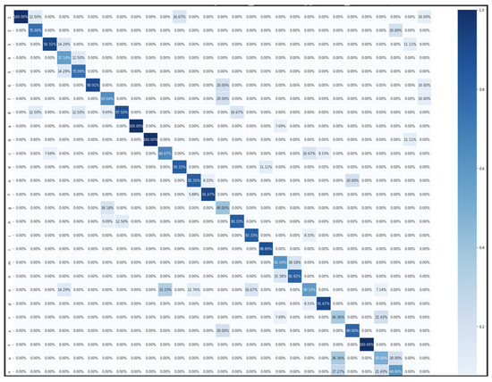 Electronics 14 01423 g0a4