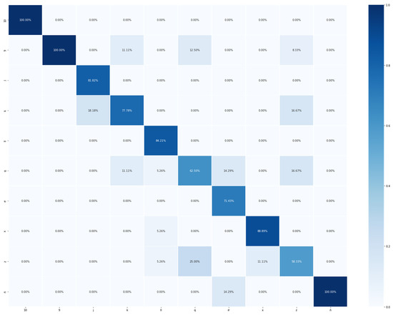 Electronics 14 01423 g0a5