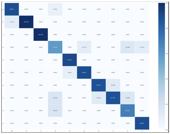 Electronics 14 01423 g0a6
