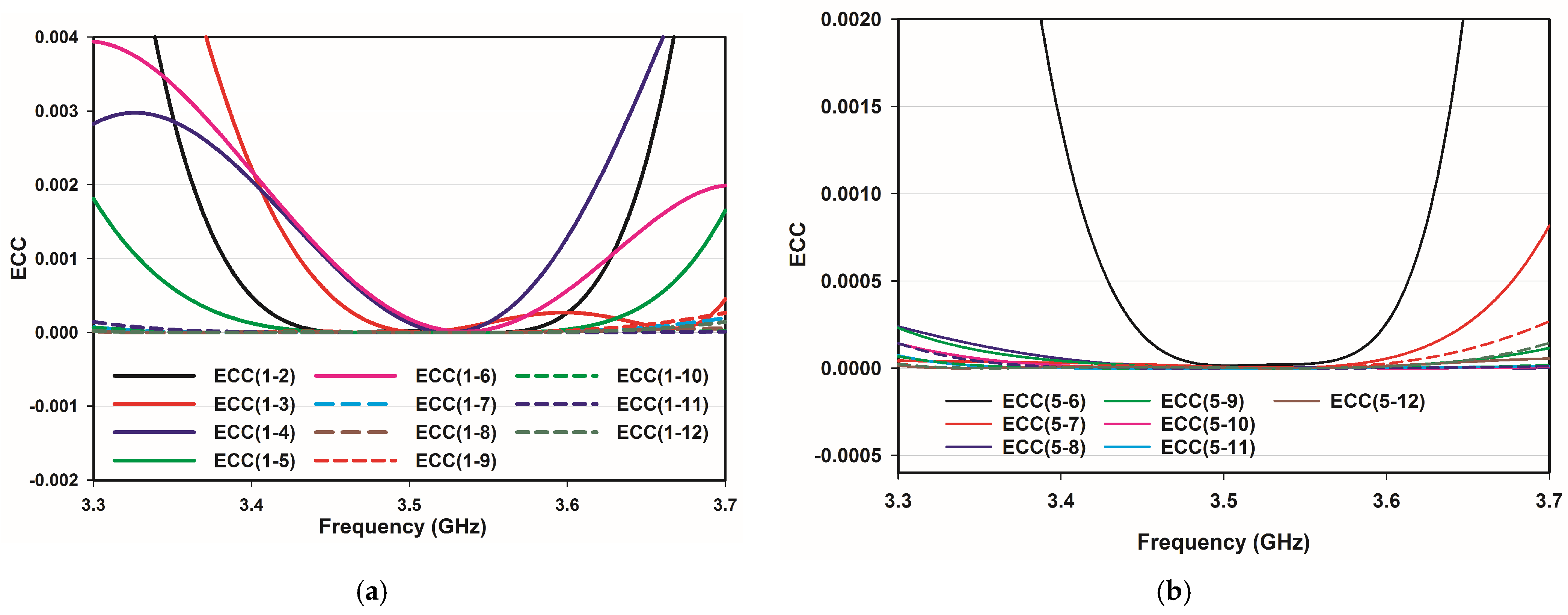 Electronics 14 01424 g014
