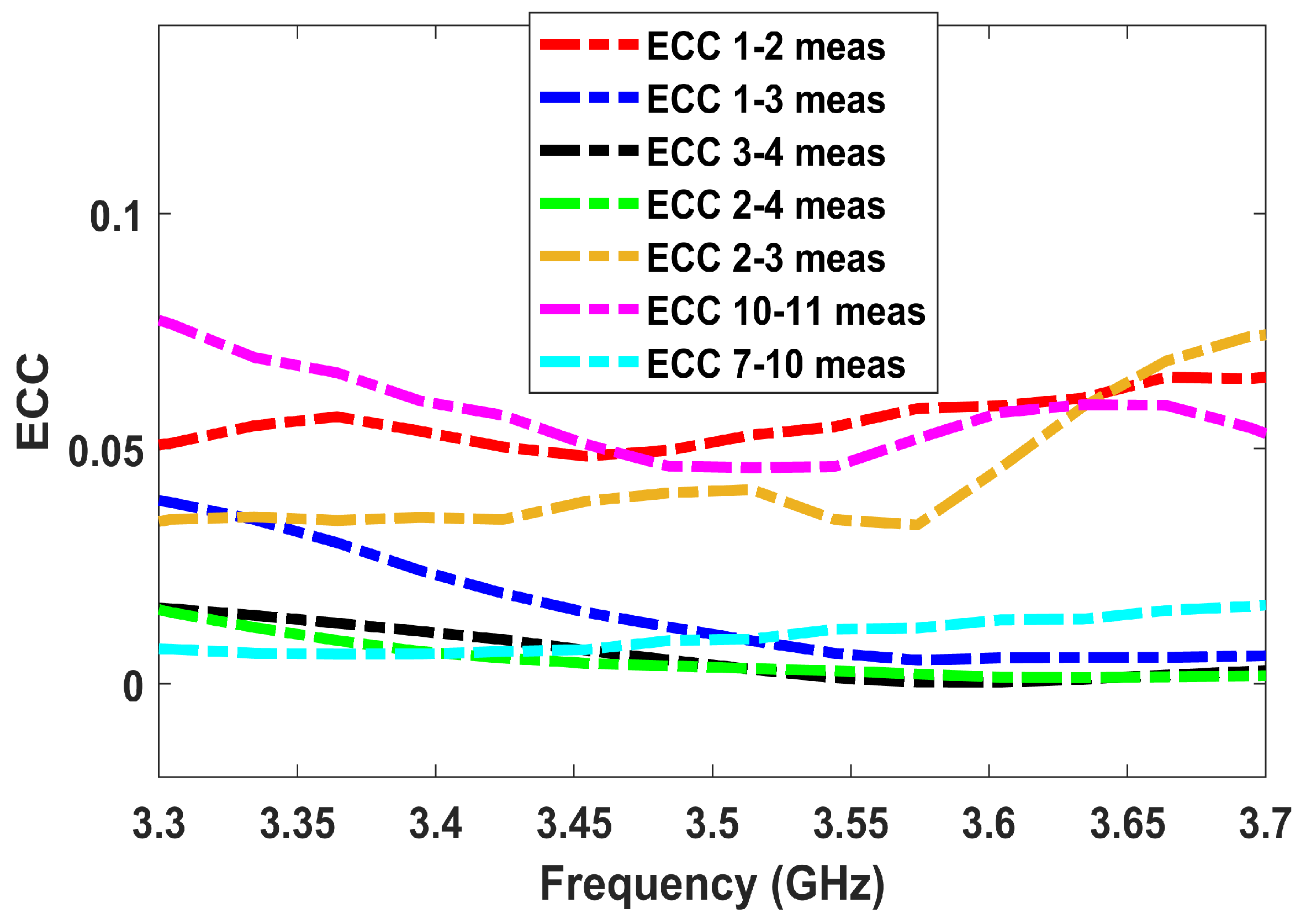 Electronics 14 01424 g015