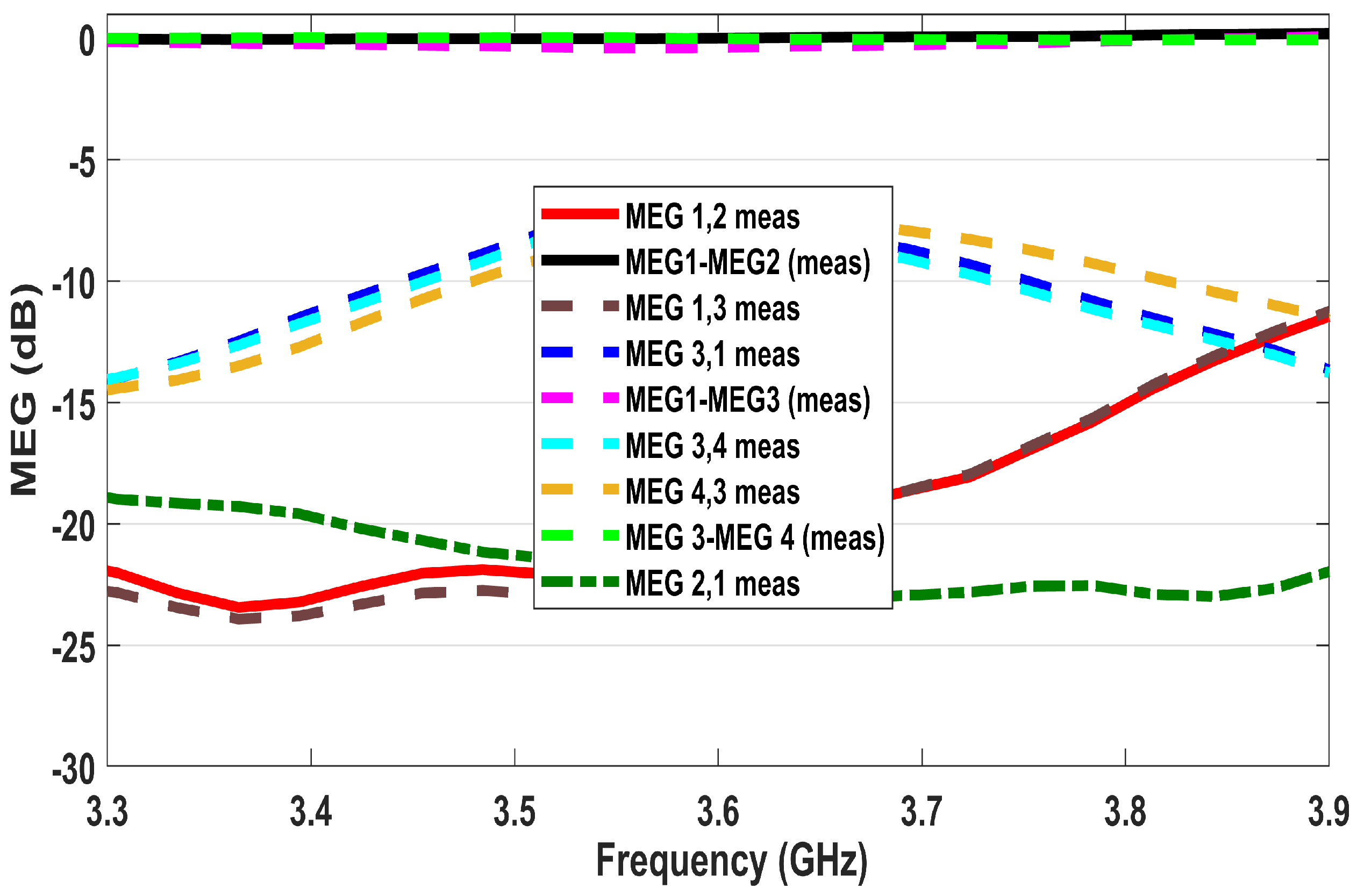 Electronics 14 01424 g017