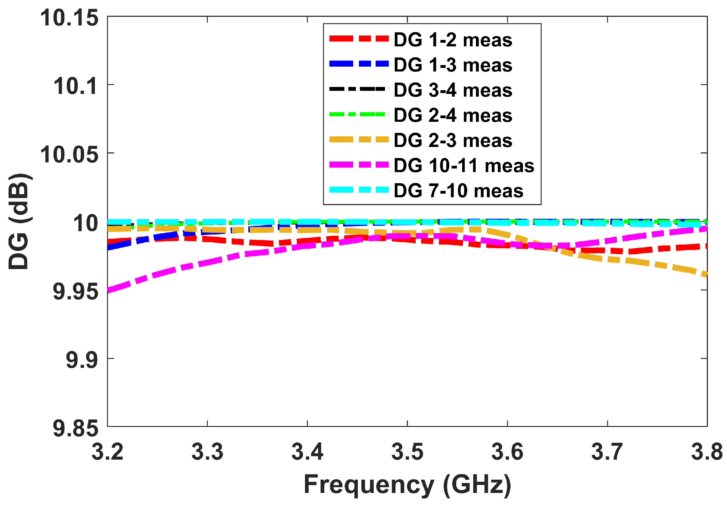 Electronics 14 01424 g019