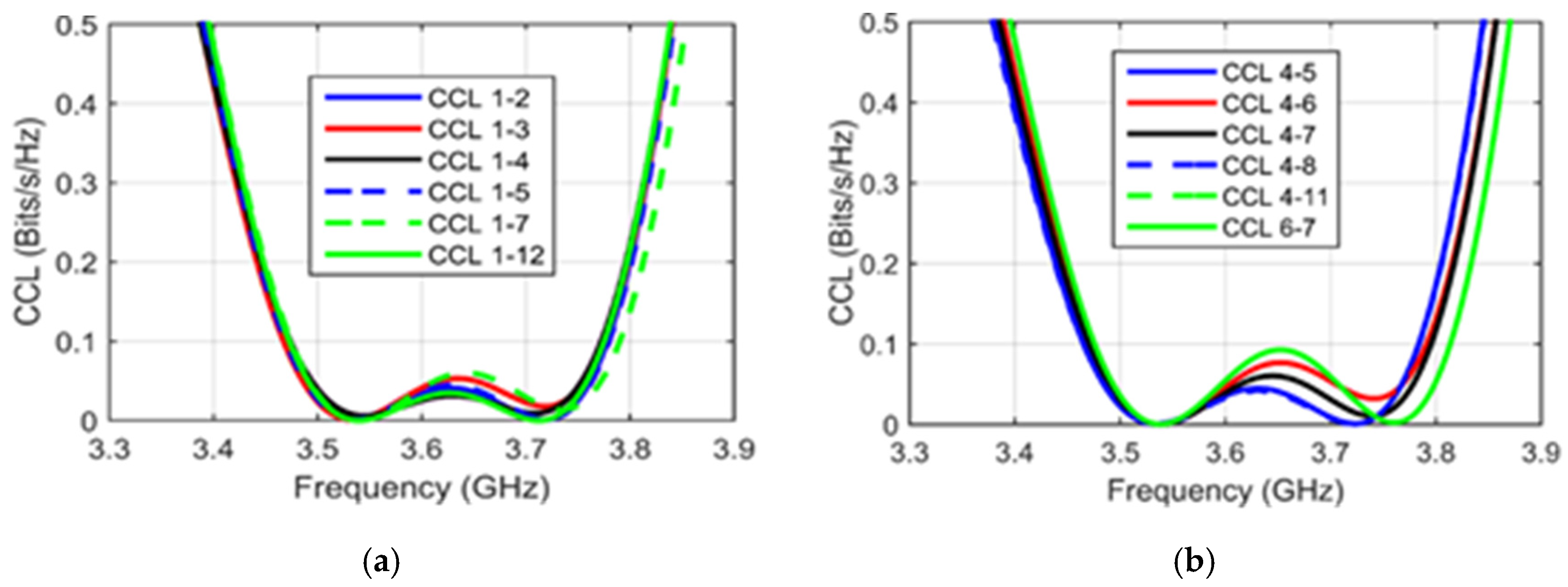Electronics 14 01424 g022