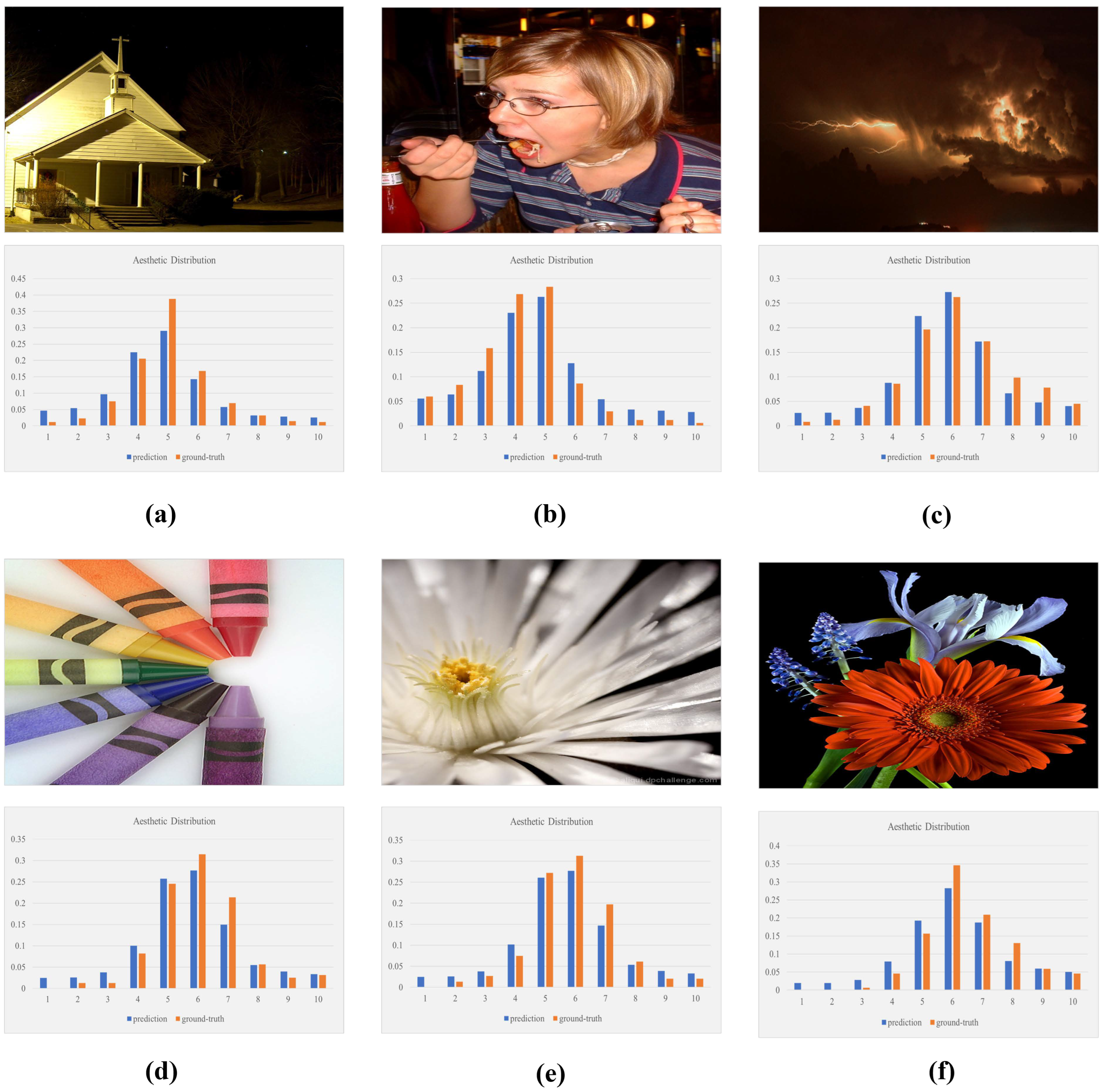 Electronics 14 01425 g005