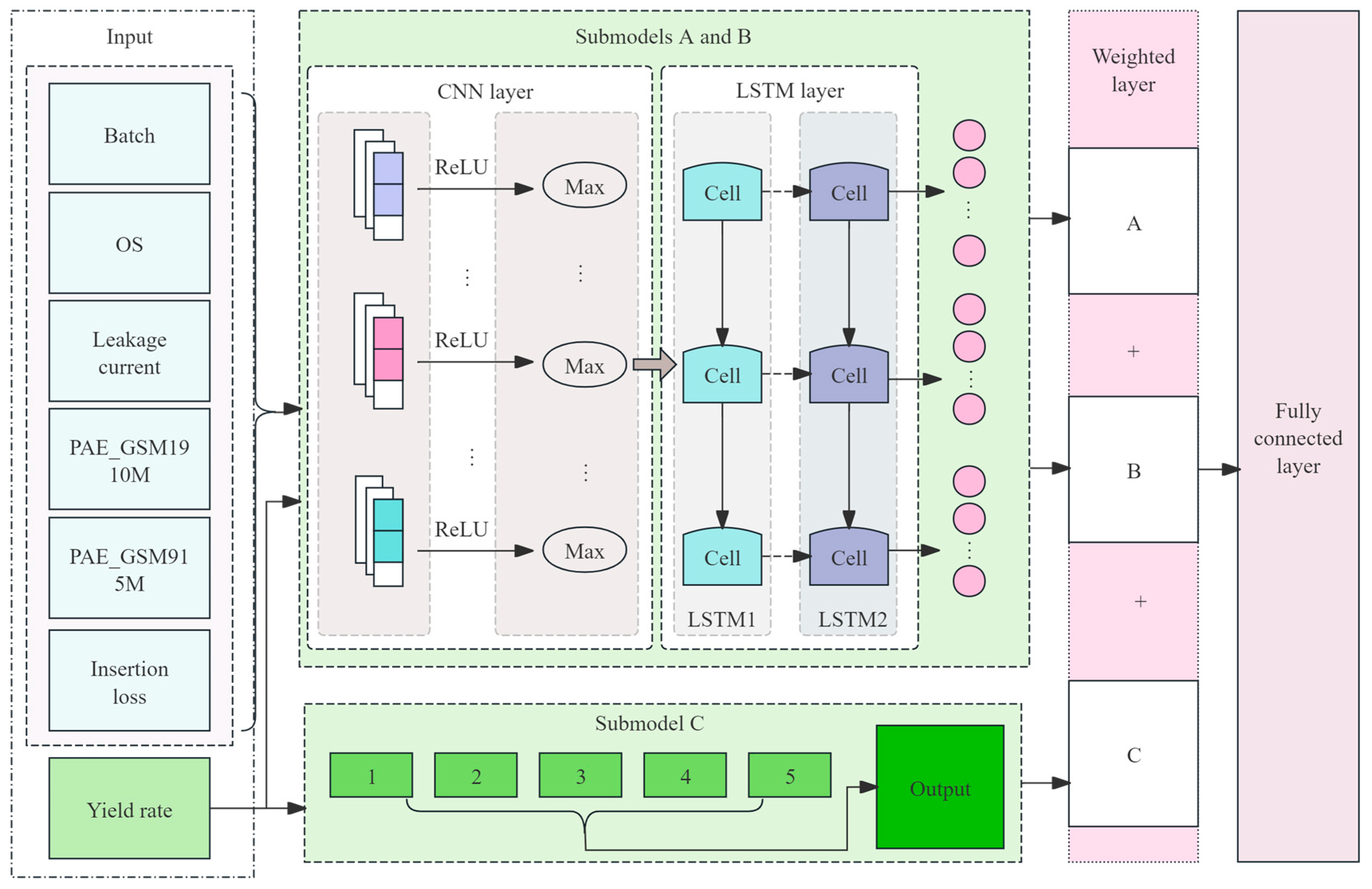 Electronics 14 01426 g001