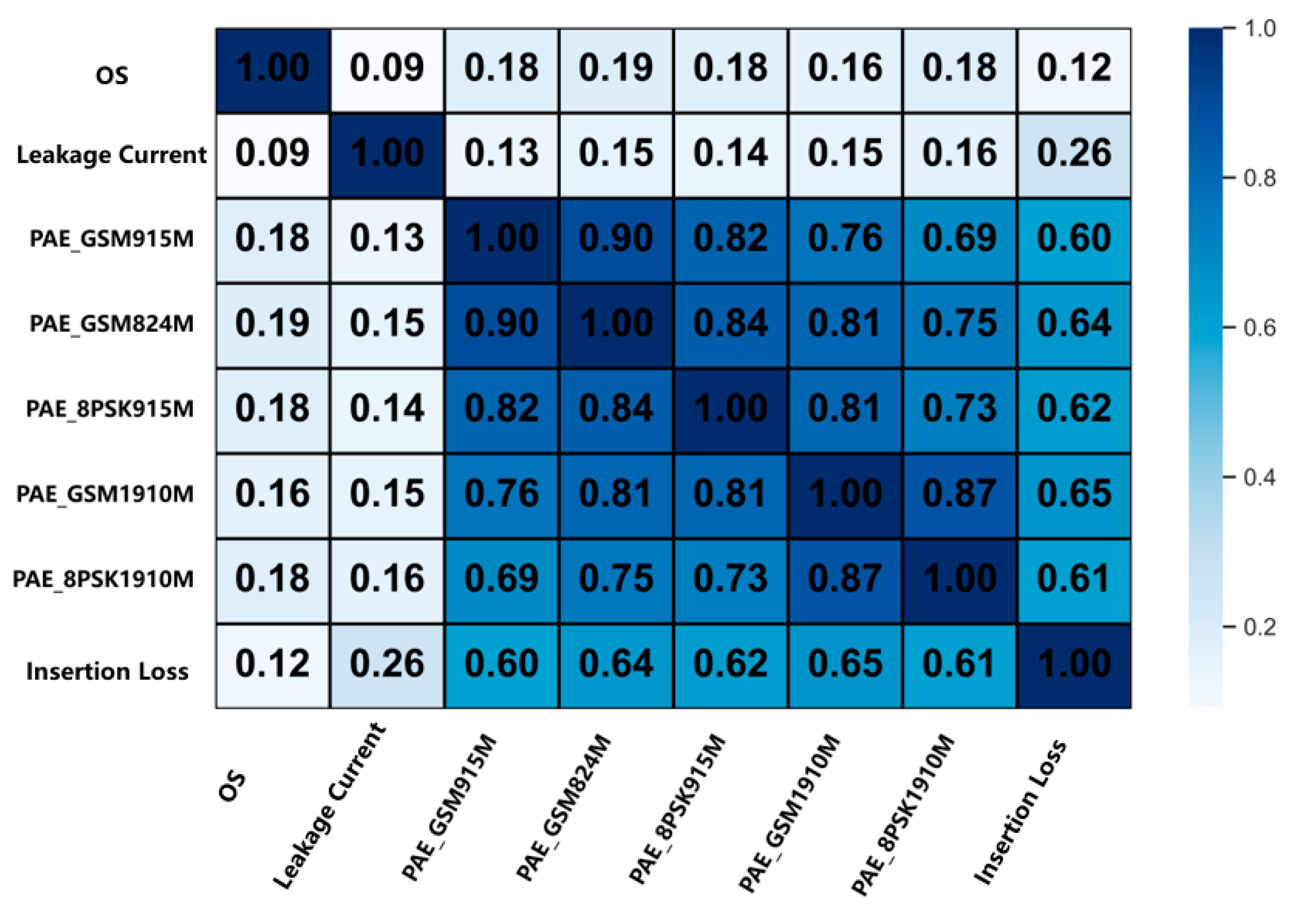 Electronics 14 01426 g002