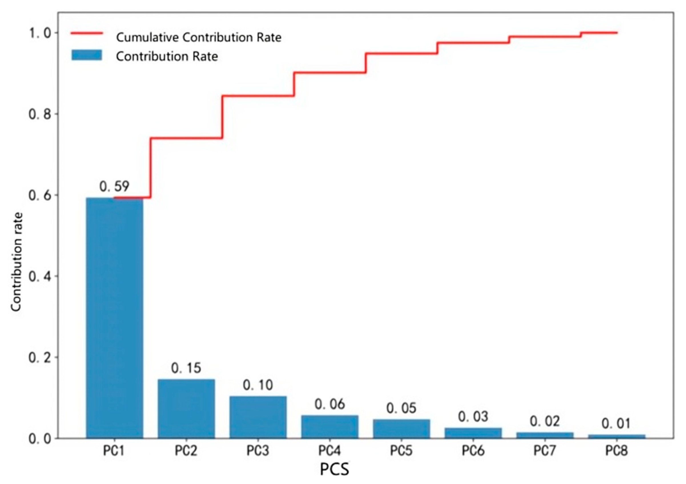 Electronics 14 01426 g003