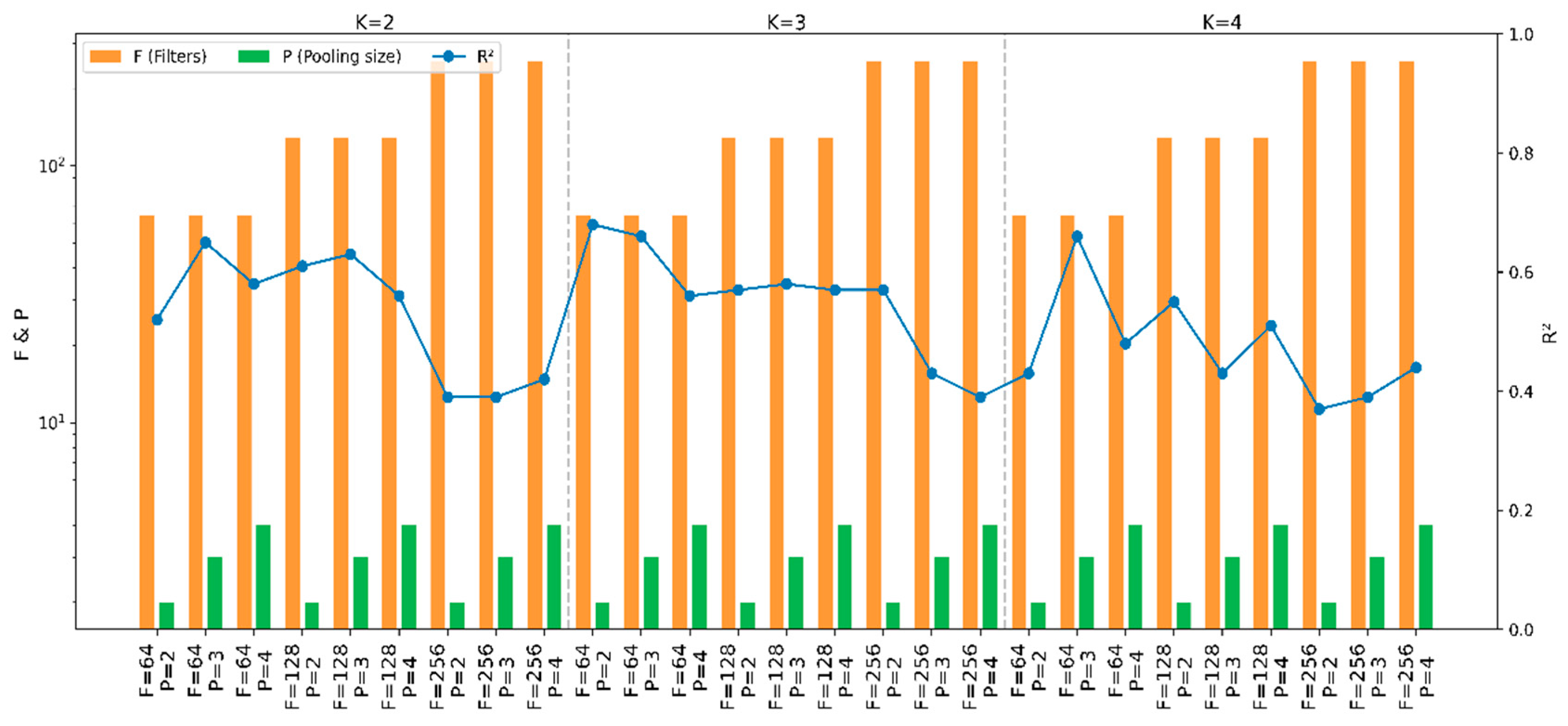 Electronics 14 01426 g008
