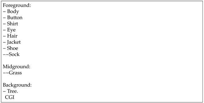 Electronics 14 01427 i004