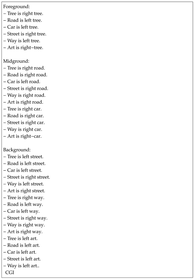 Electronics 14 01427 i006