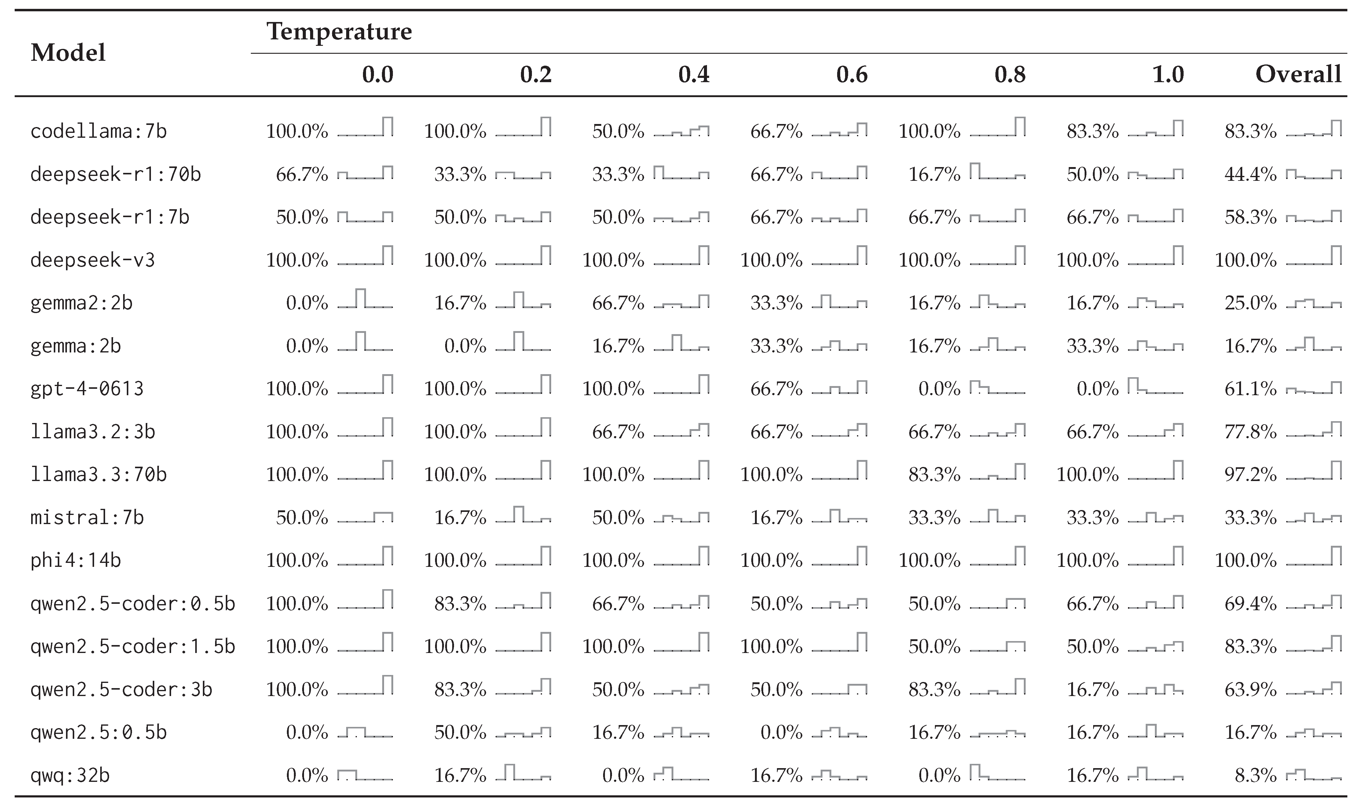 Electronics 14 01428 i001