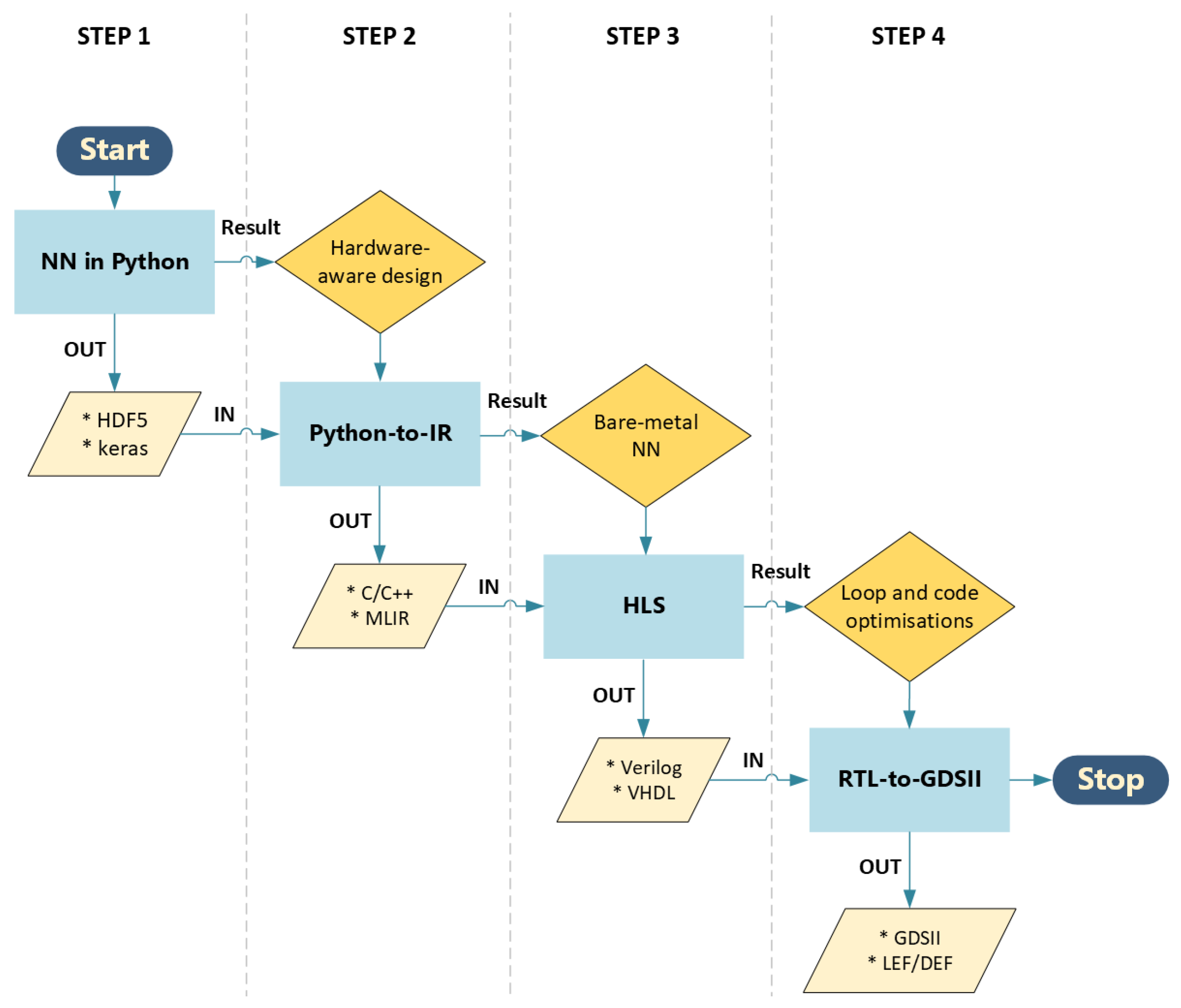 Electronics 14 01432 g001