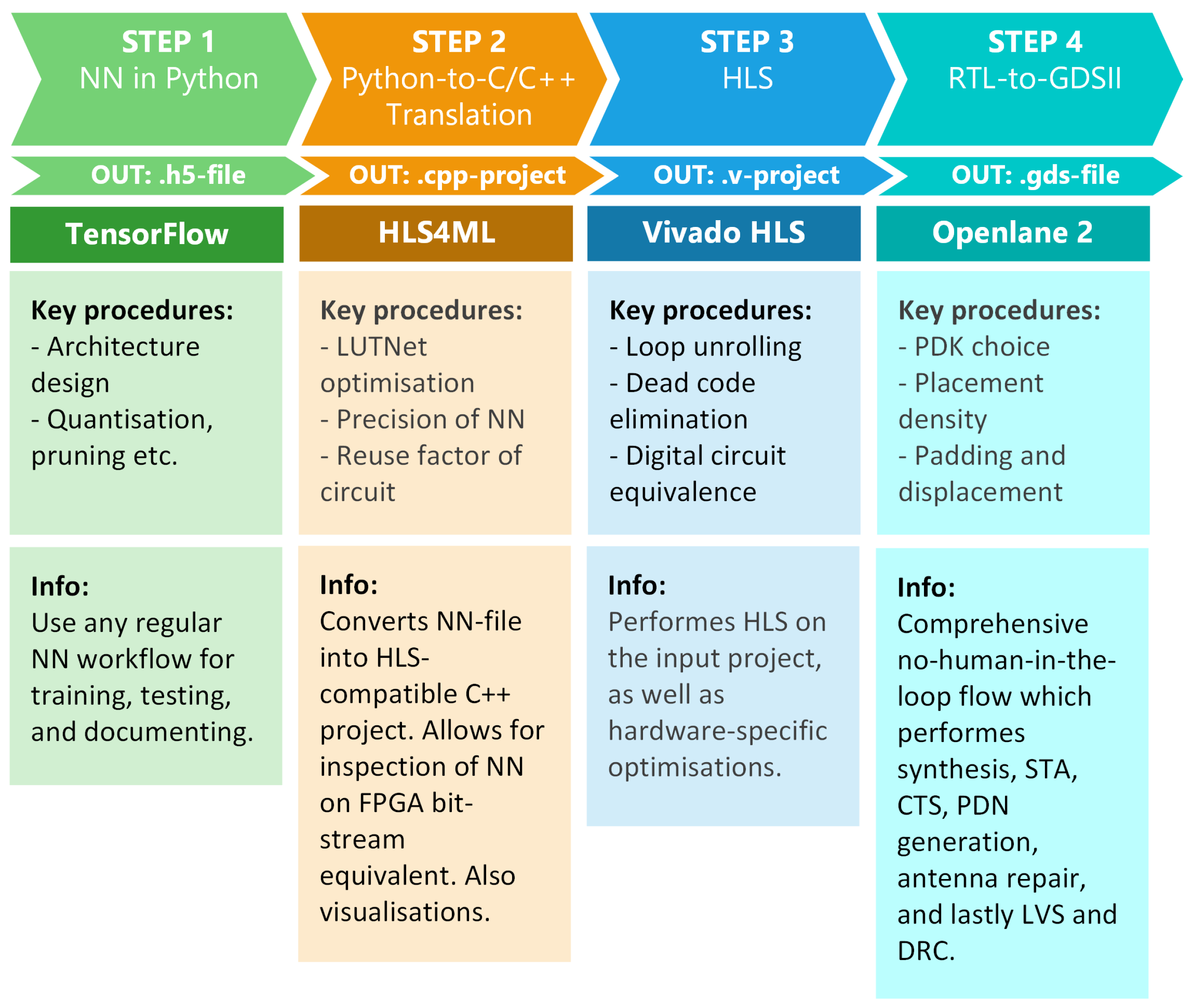 Electronics 14 01432 g002