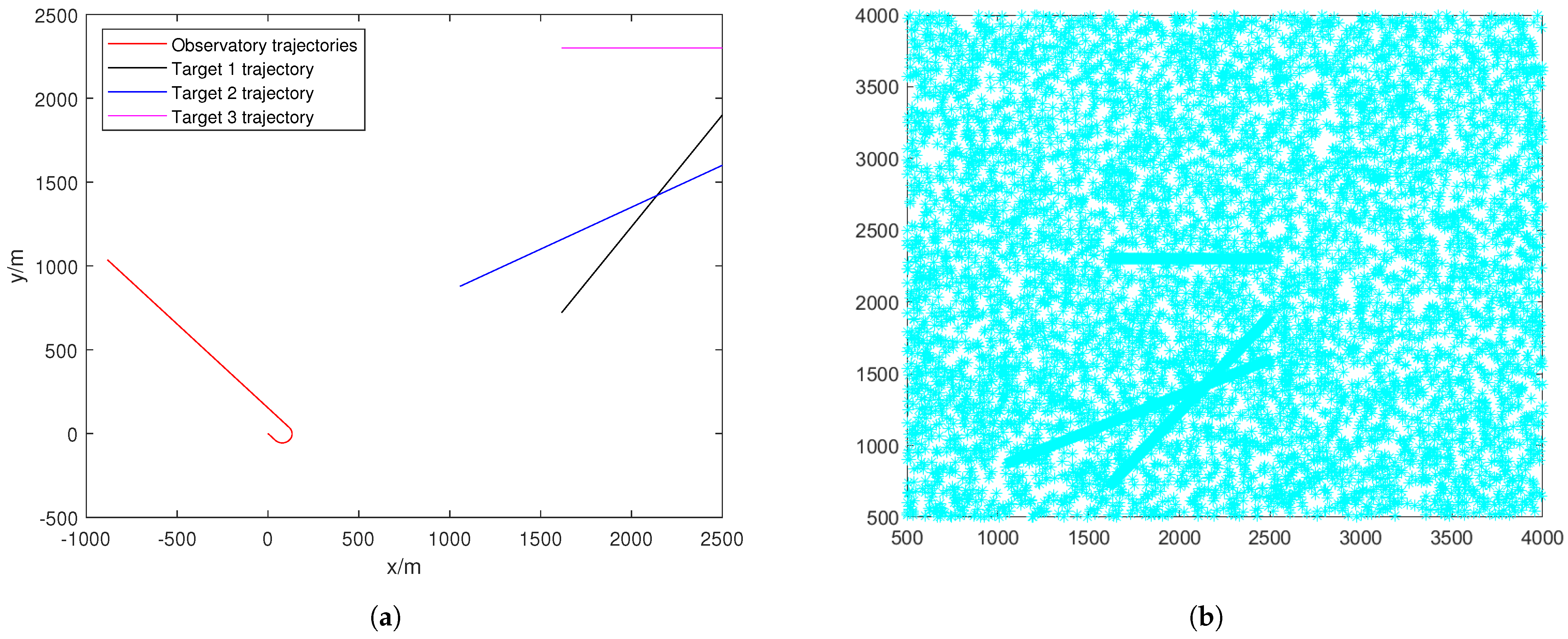 Electronics 14 01439 g005