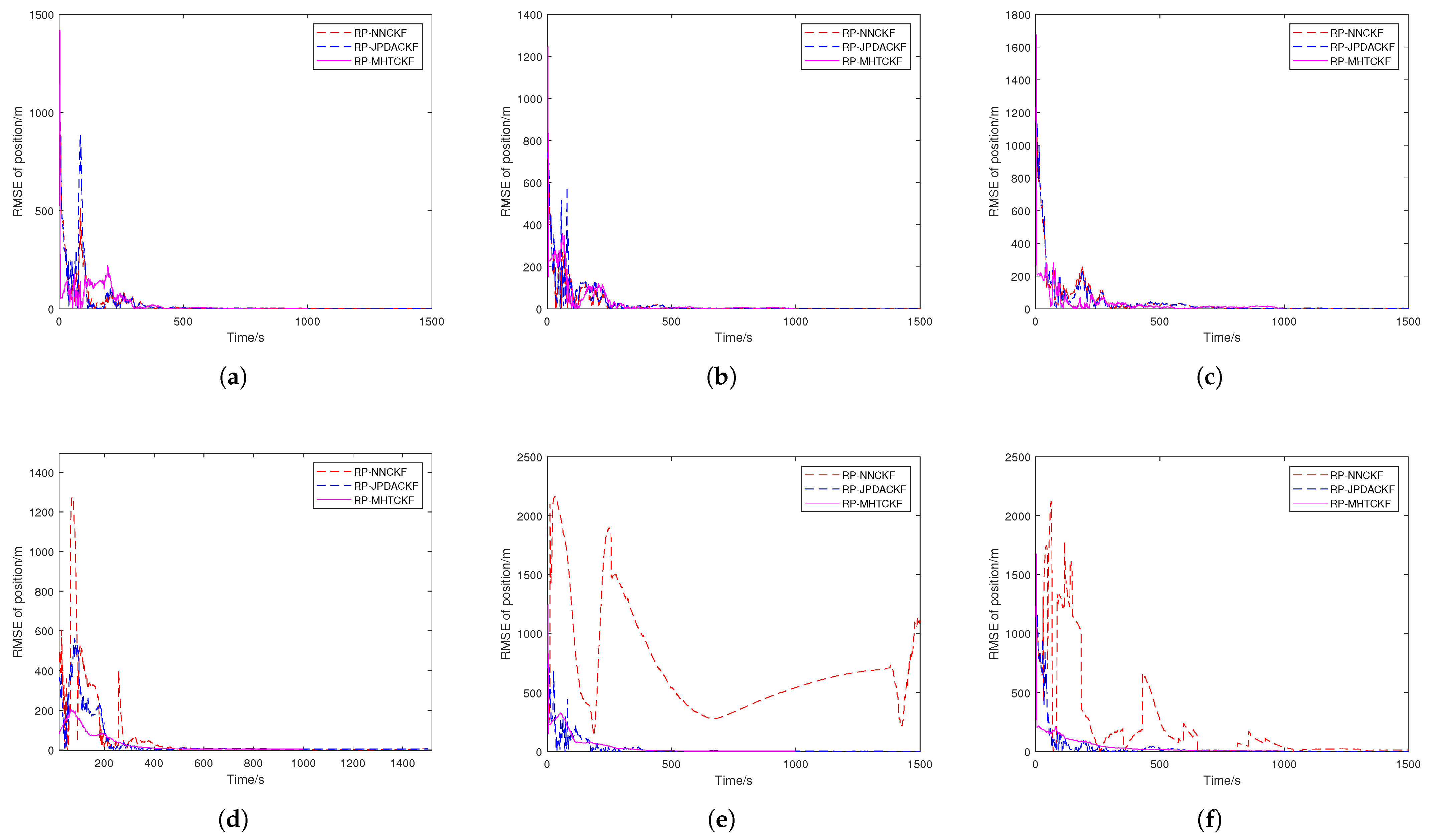Electronics 14 01439 g006