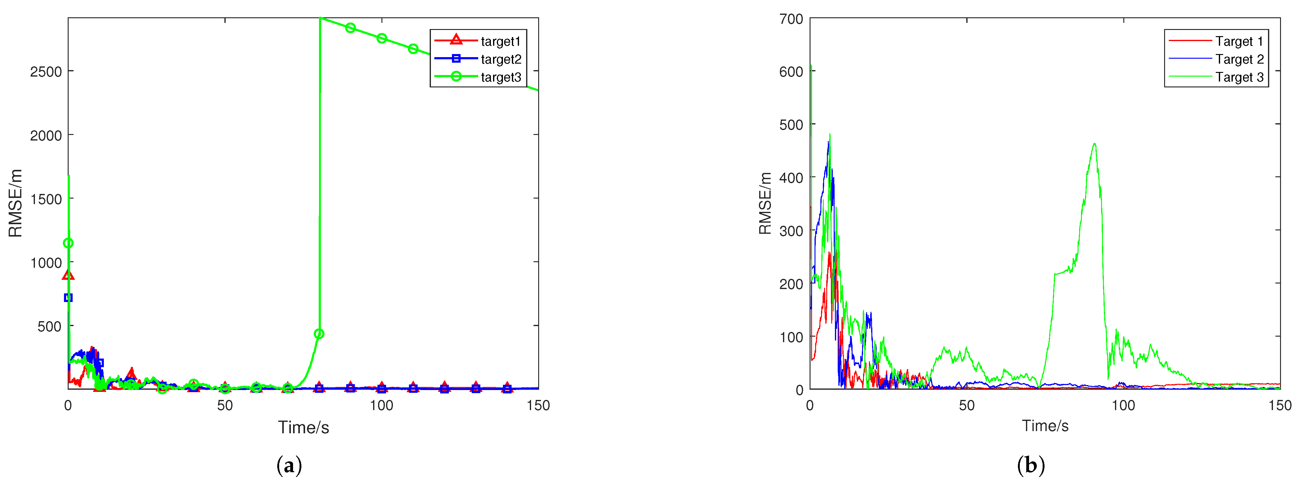 Electronics 14 01439 g008