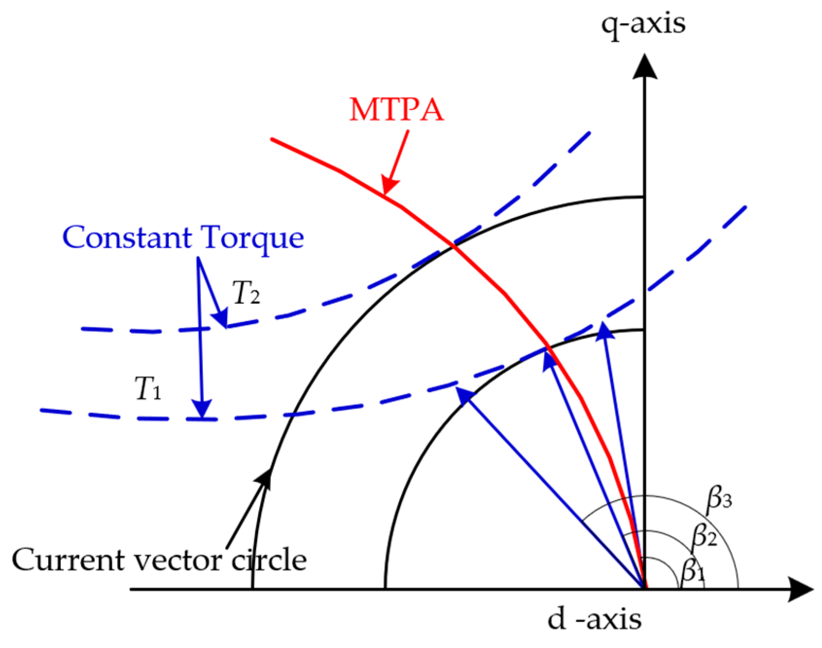 Electronics 14 01443 g001