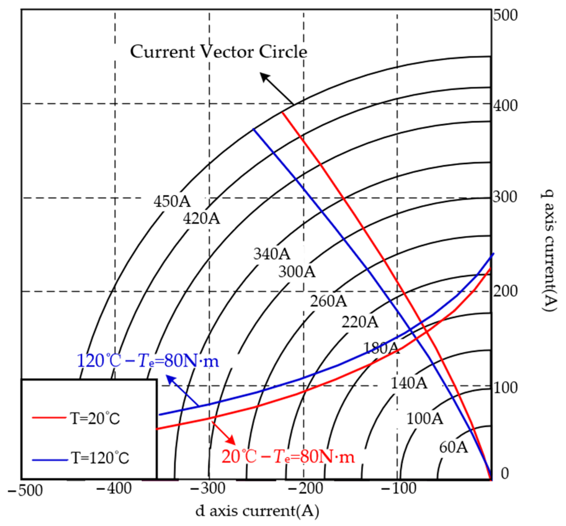 Electronics 14 01443 g002