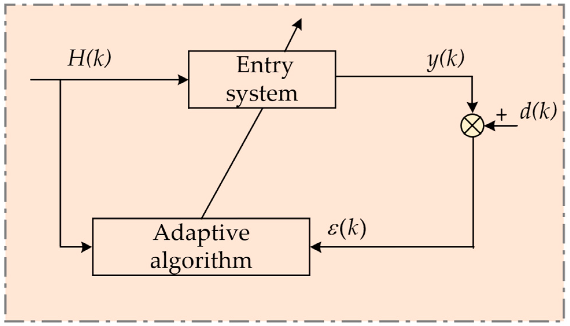 Electronics 14 01443 g004