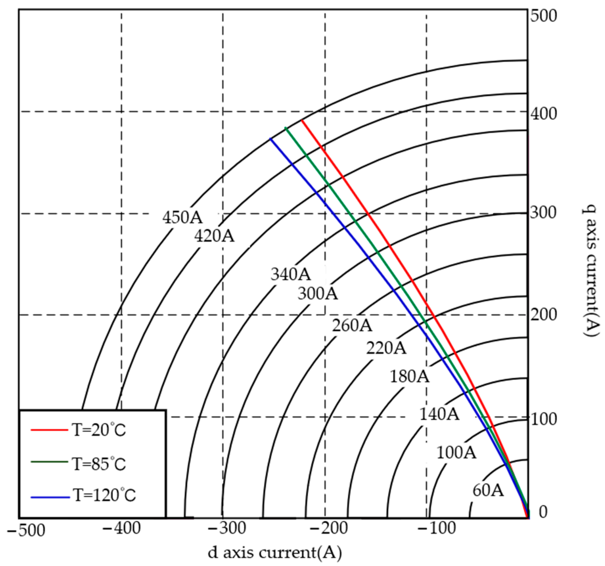 Electronics 14 01443 g009