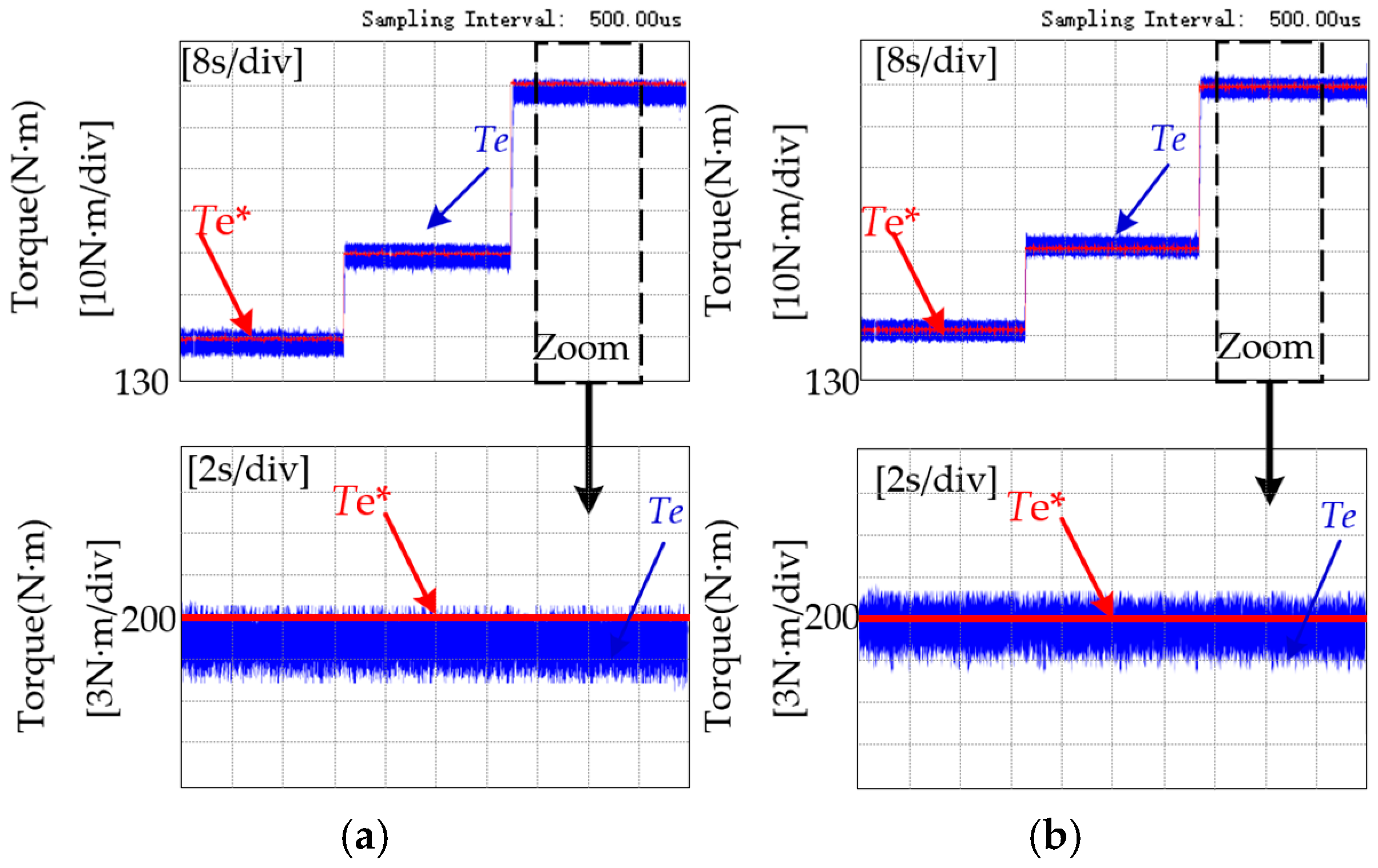Electronics 14 01443 g013